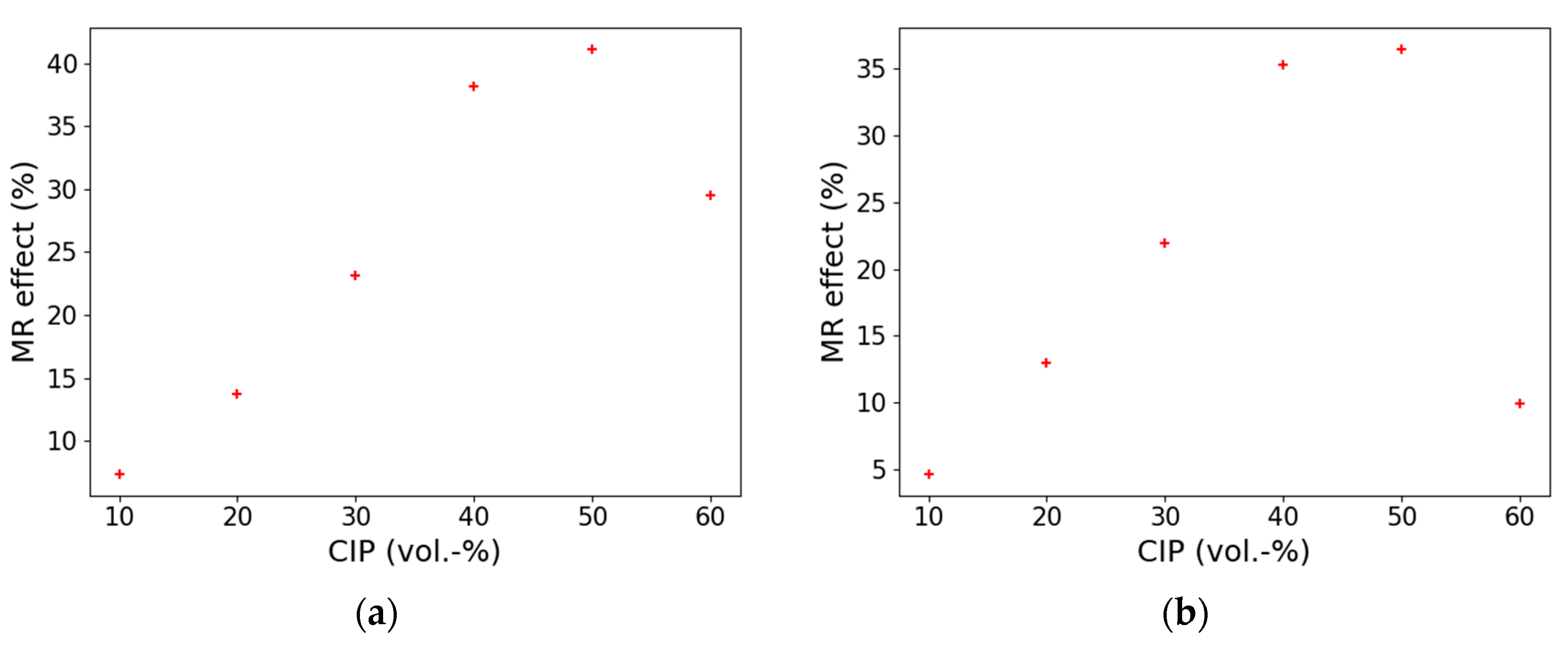 Polymers 13 01597 g005