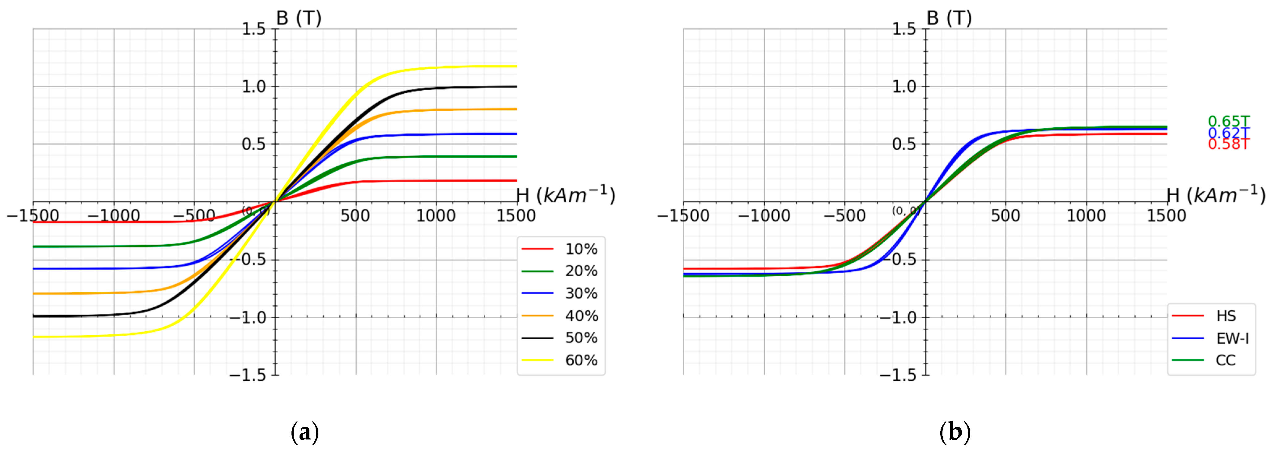 Polymers 13 01597 g007