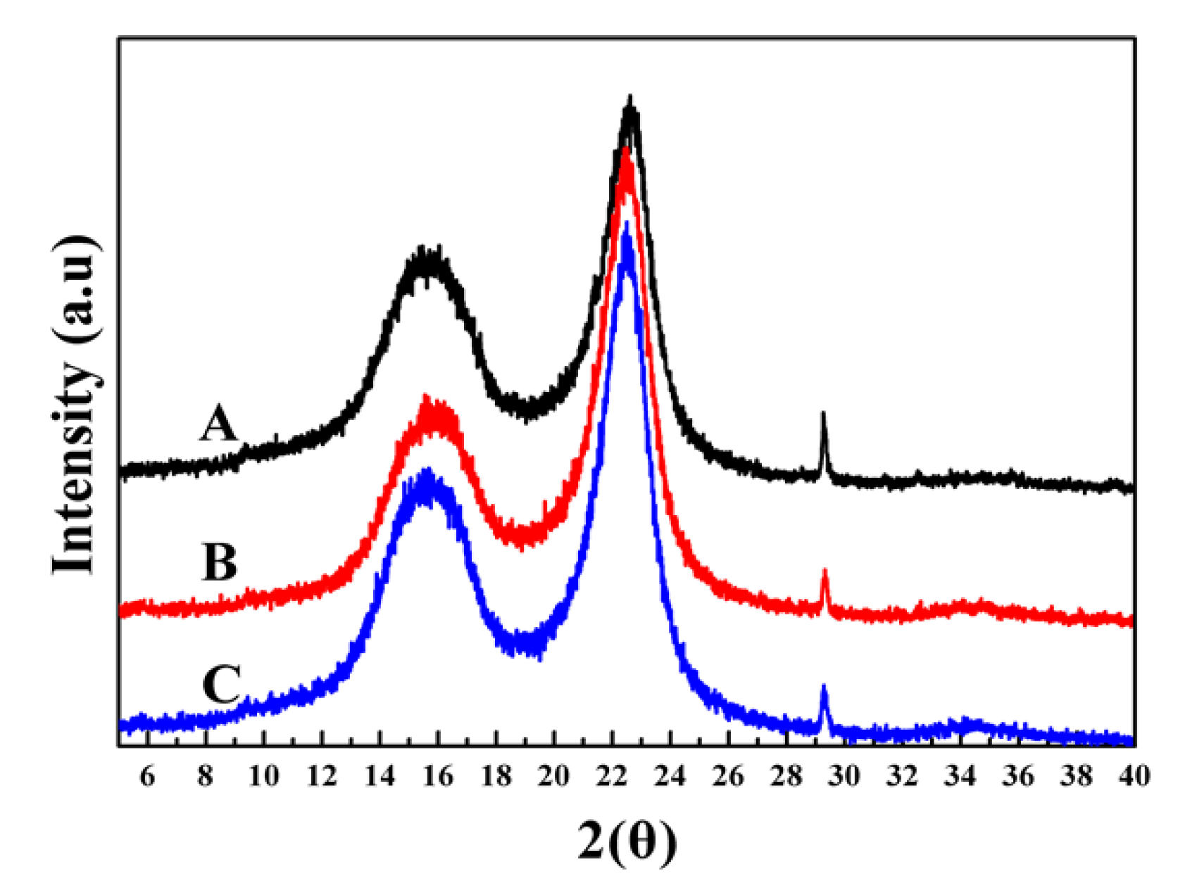 Polymers 13 01600 g003