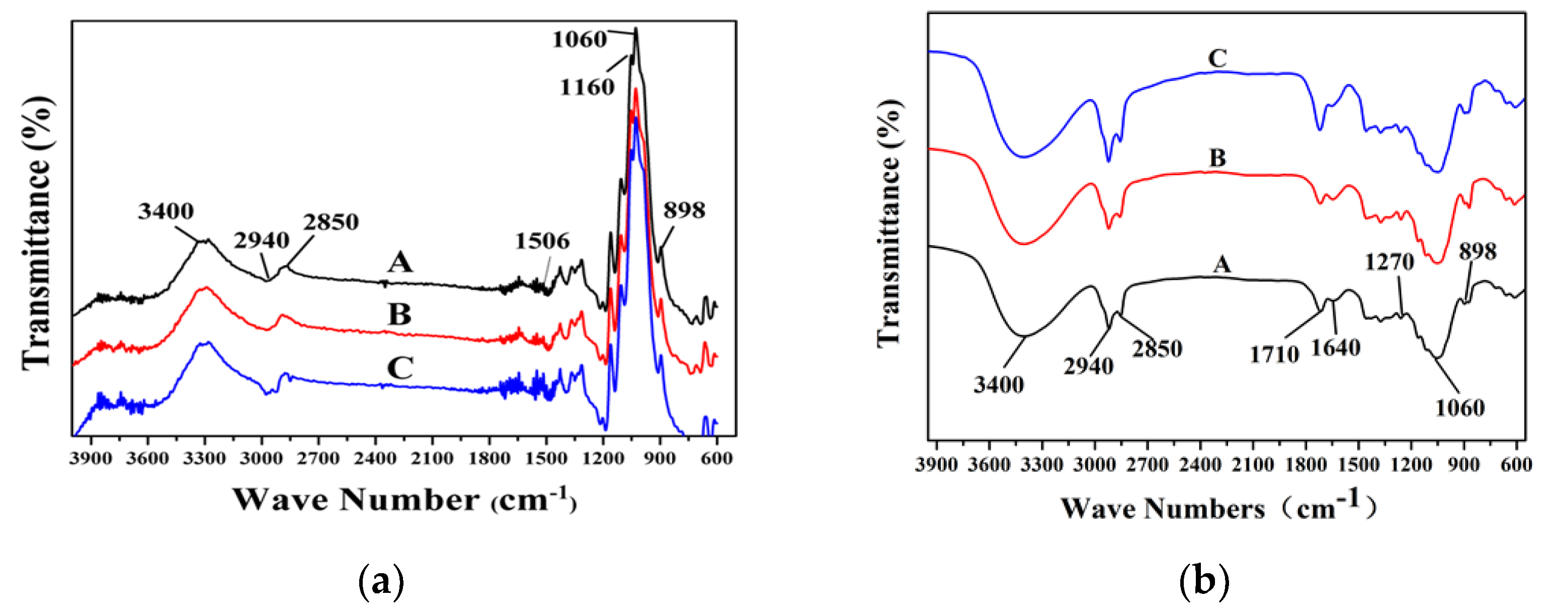 Polymers 13 01600 g004