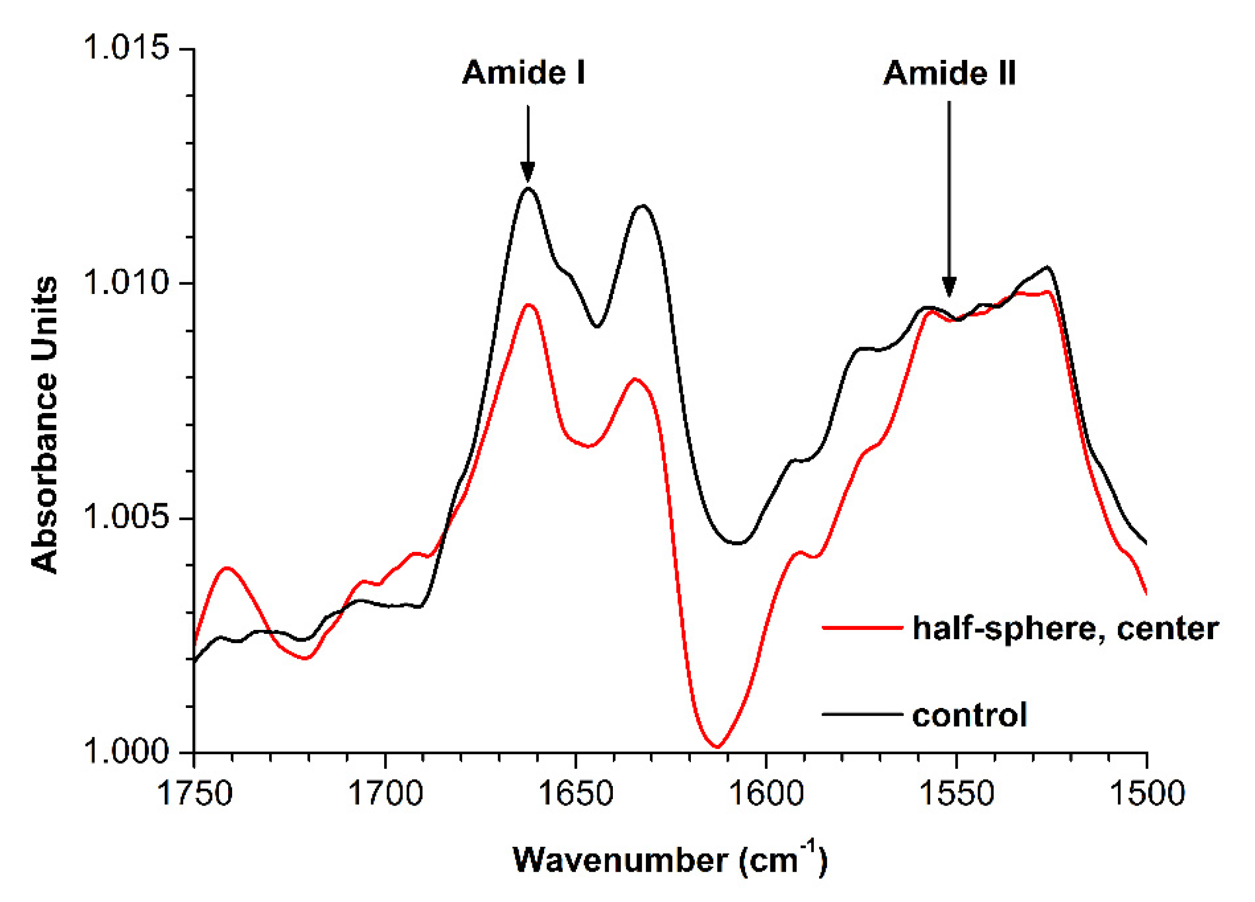 Polymers 13 01601 g004