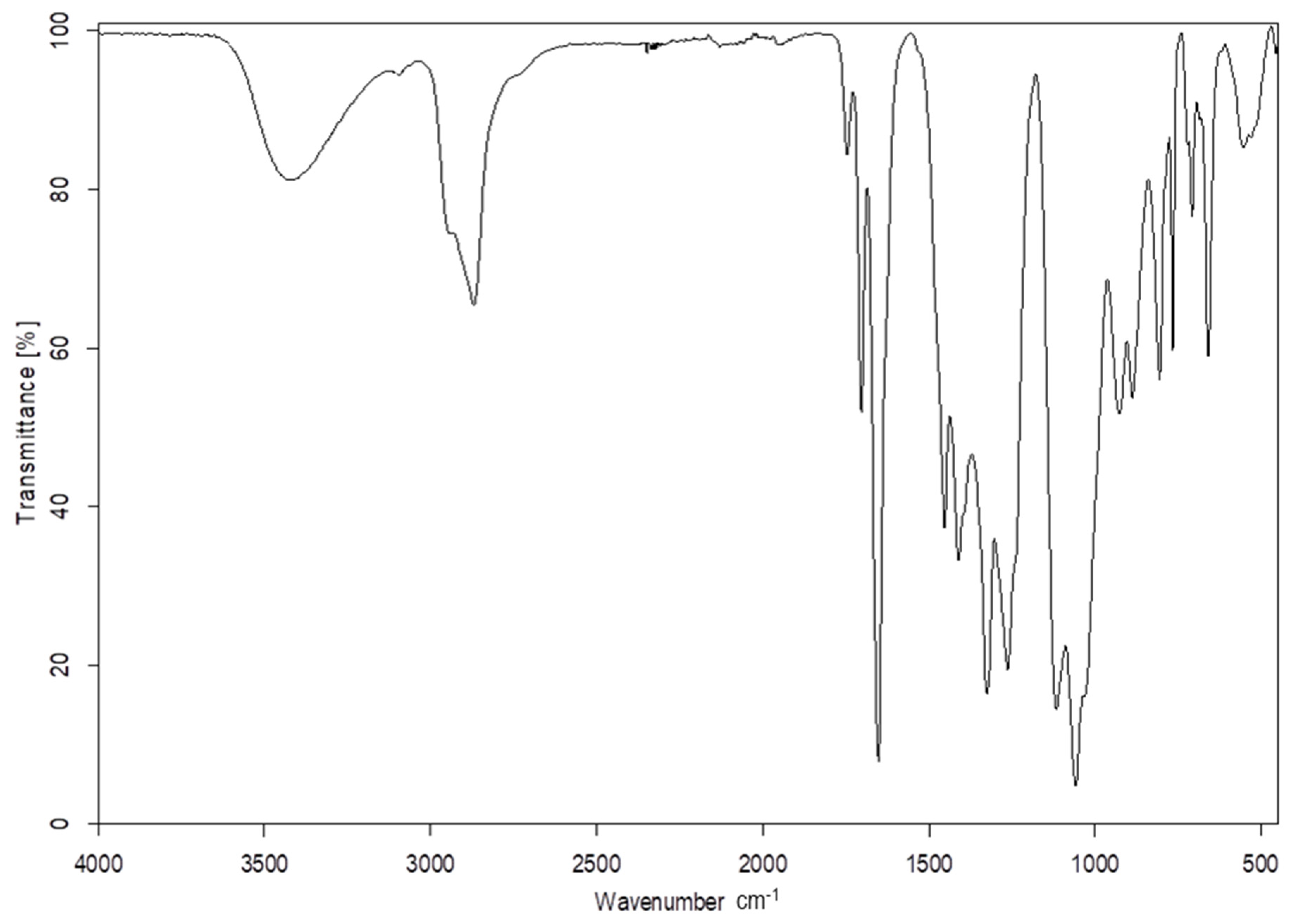 Polymers 13 01603 g001