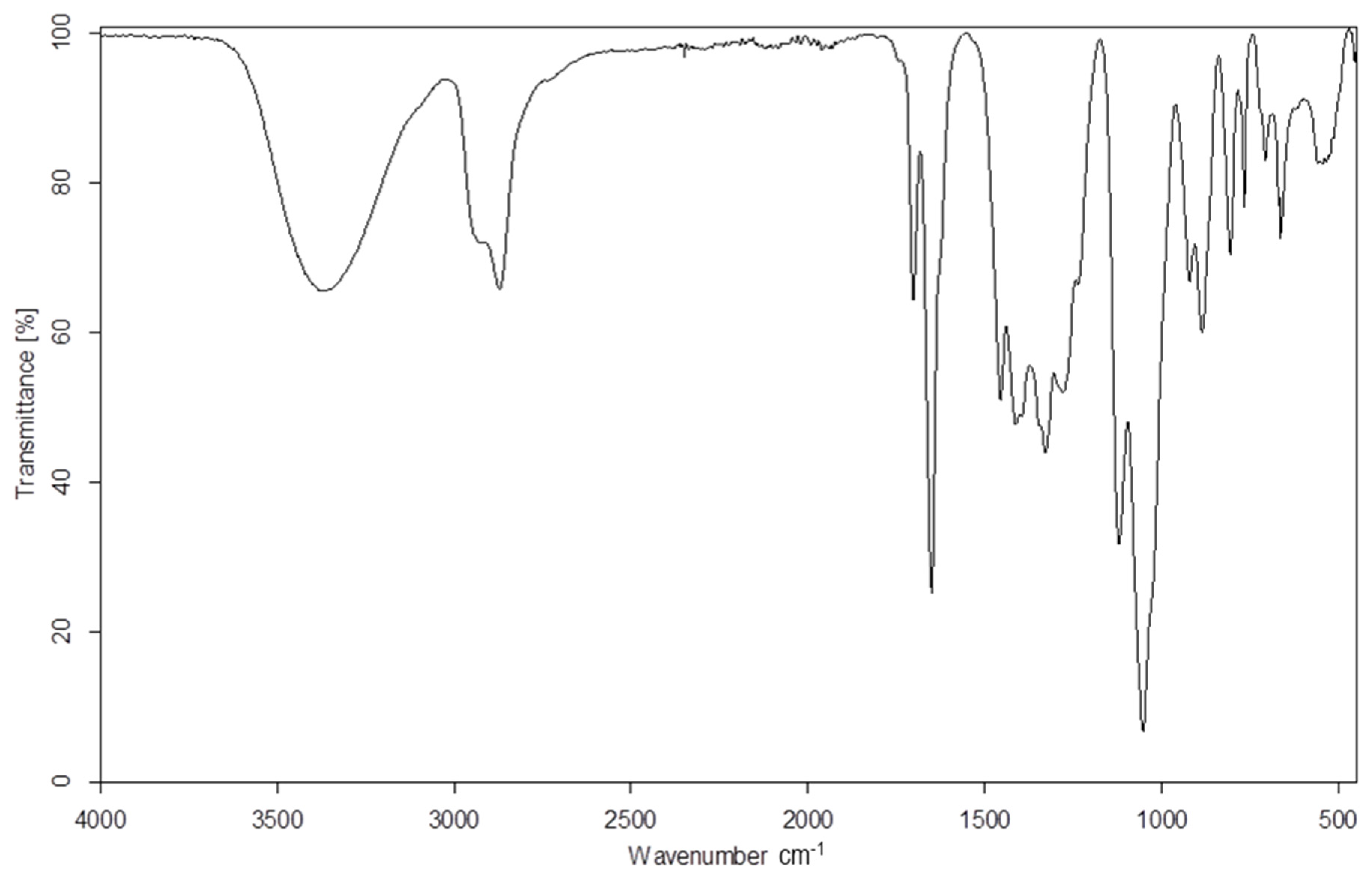 Polymers 13 01603 g003