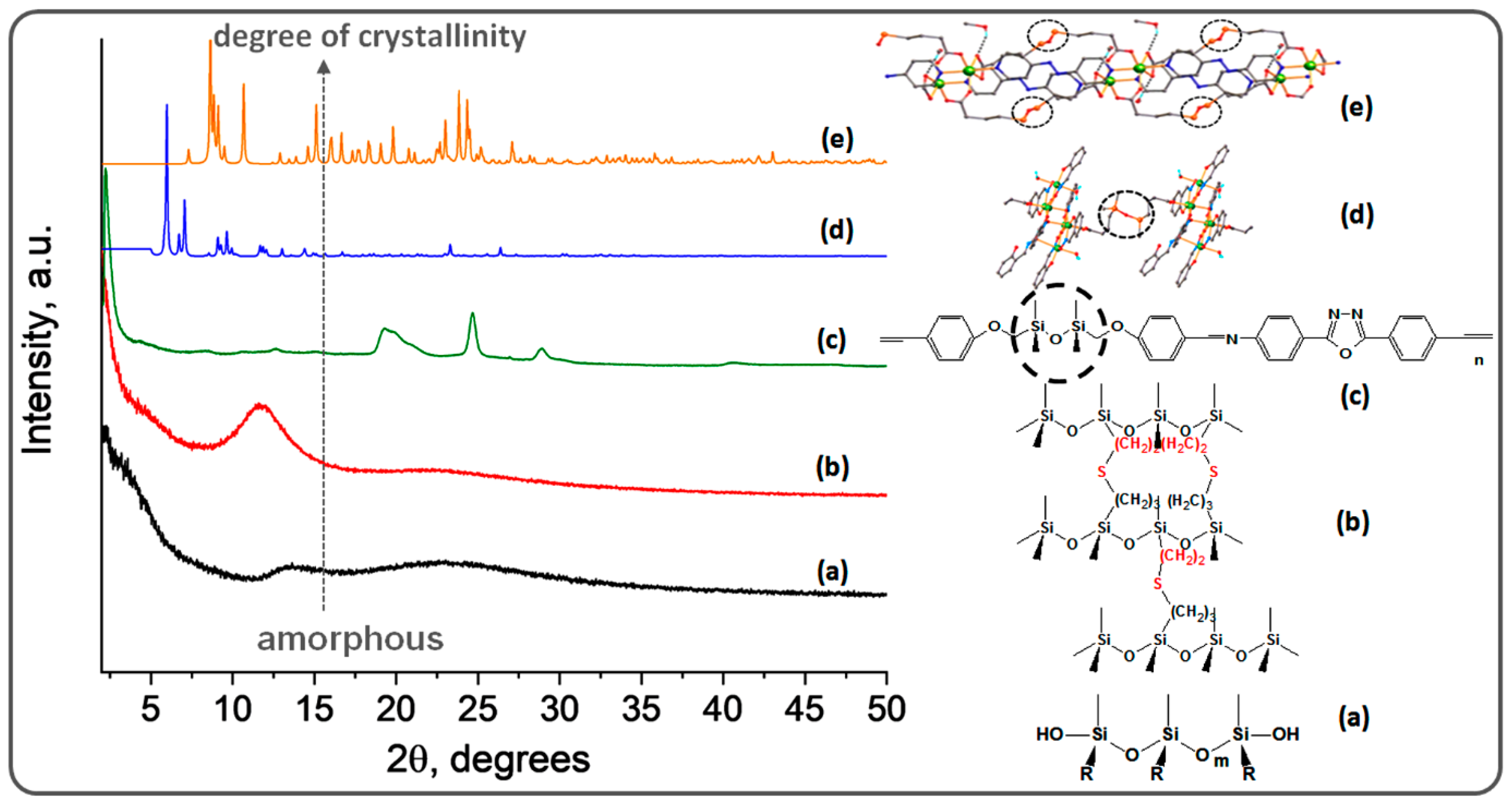 Polymers 13 01605 g002