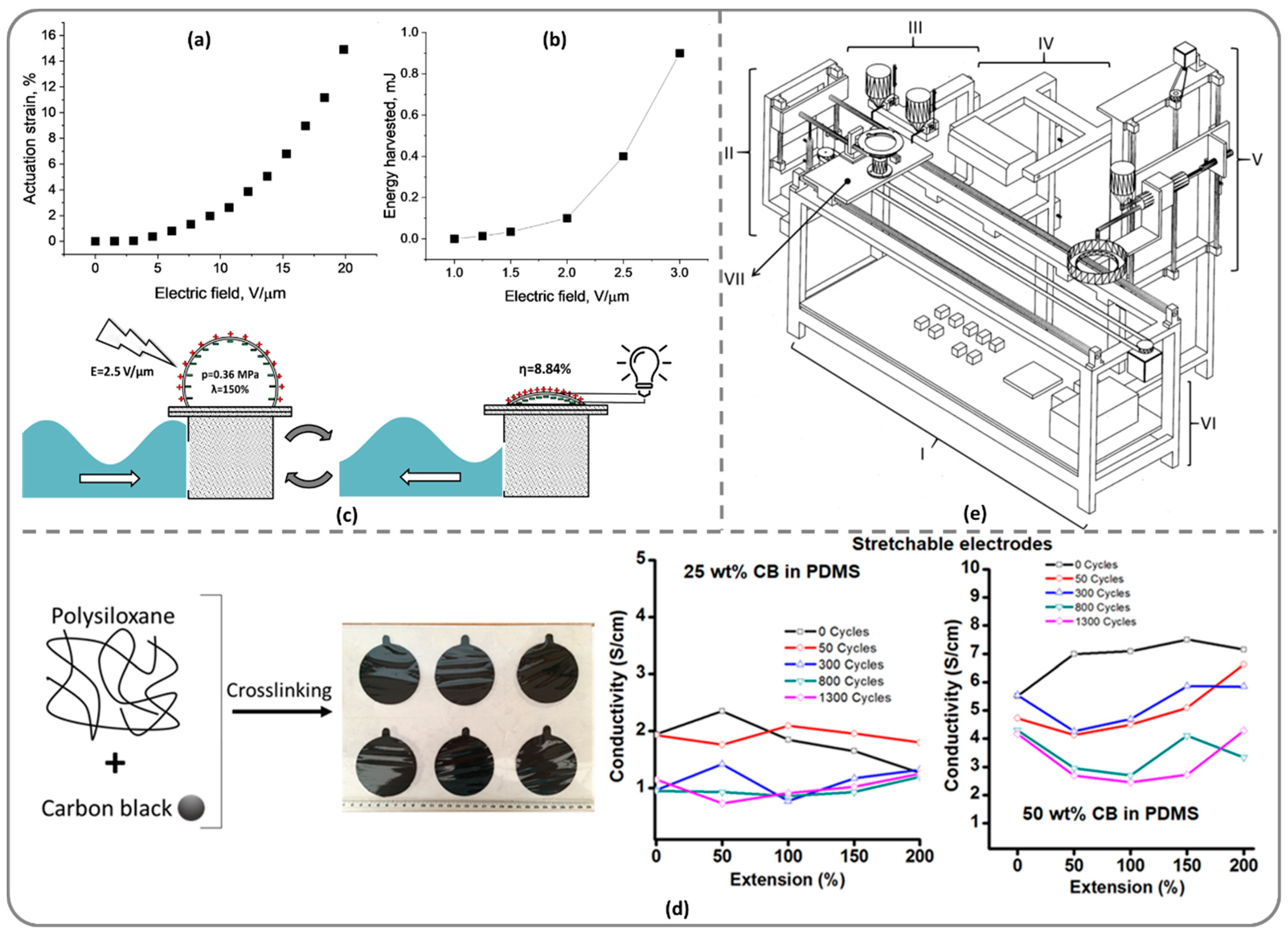 Polymers 13 01605 g005