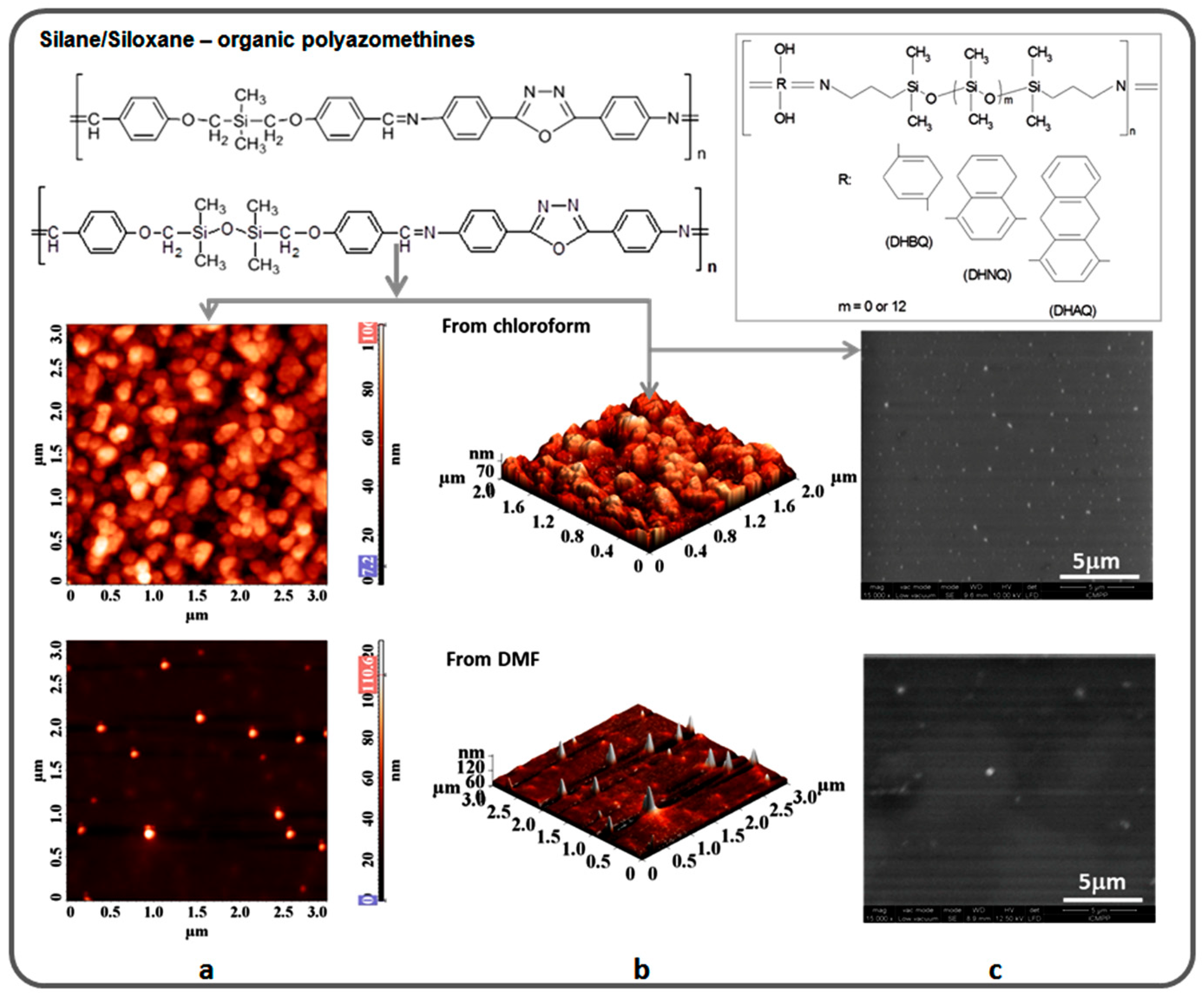 Polymers 13 01605 g007