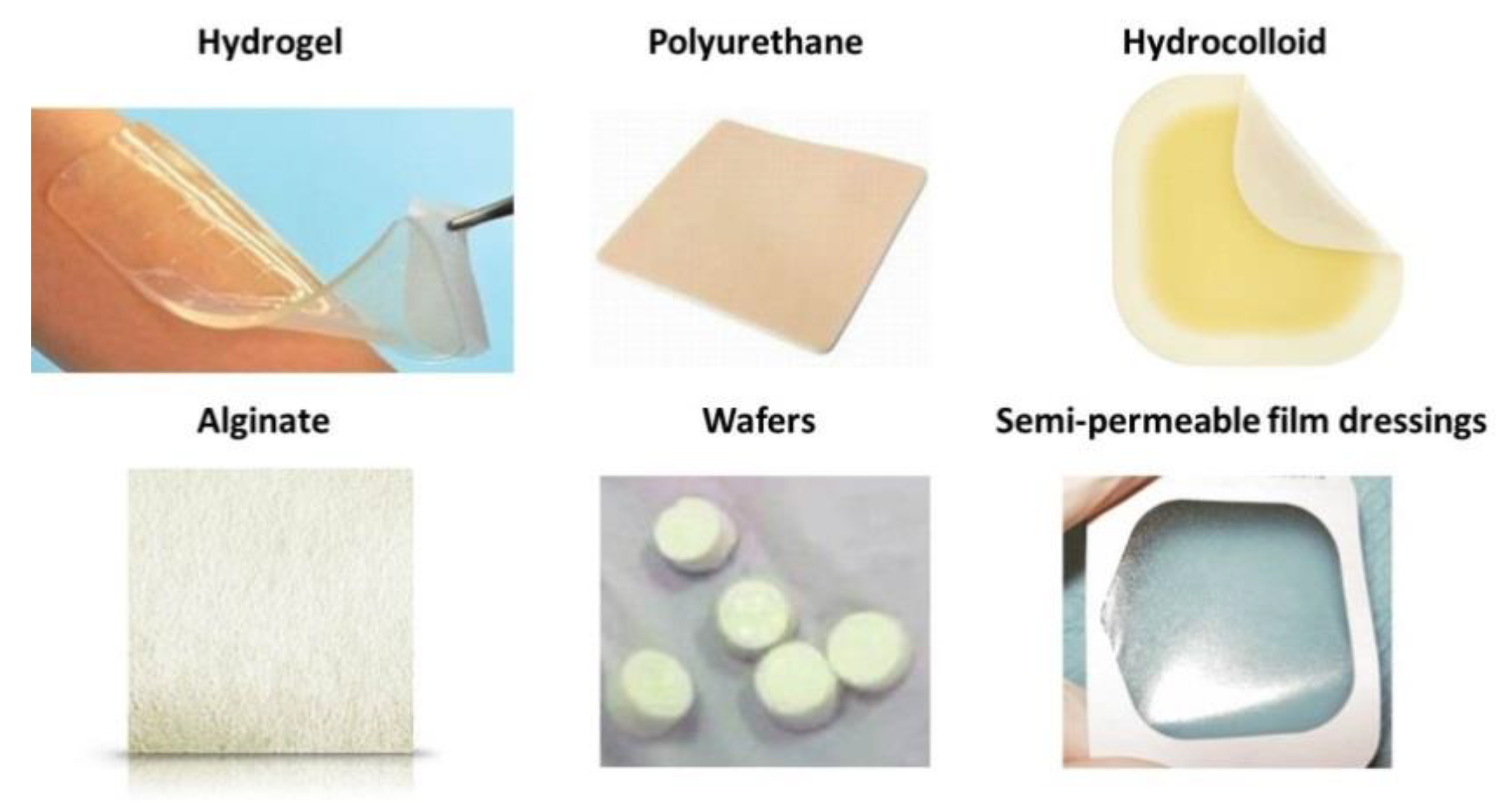 wound care dressing categories