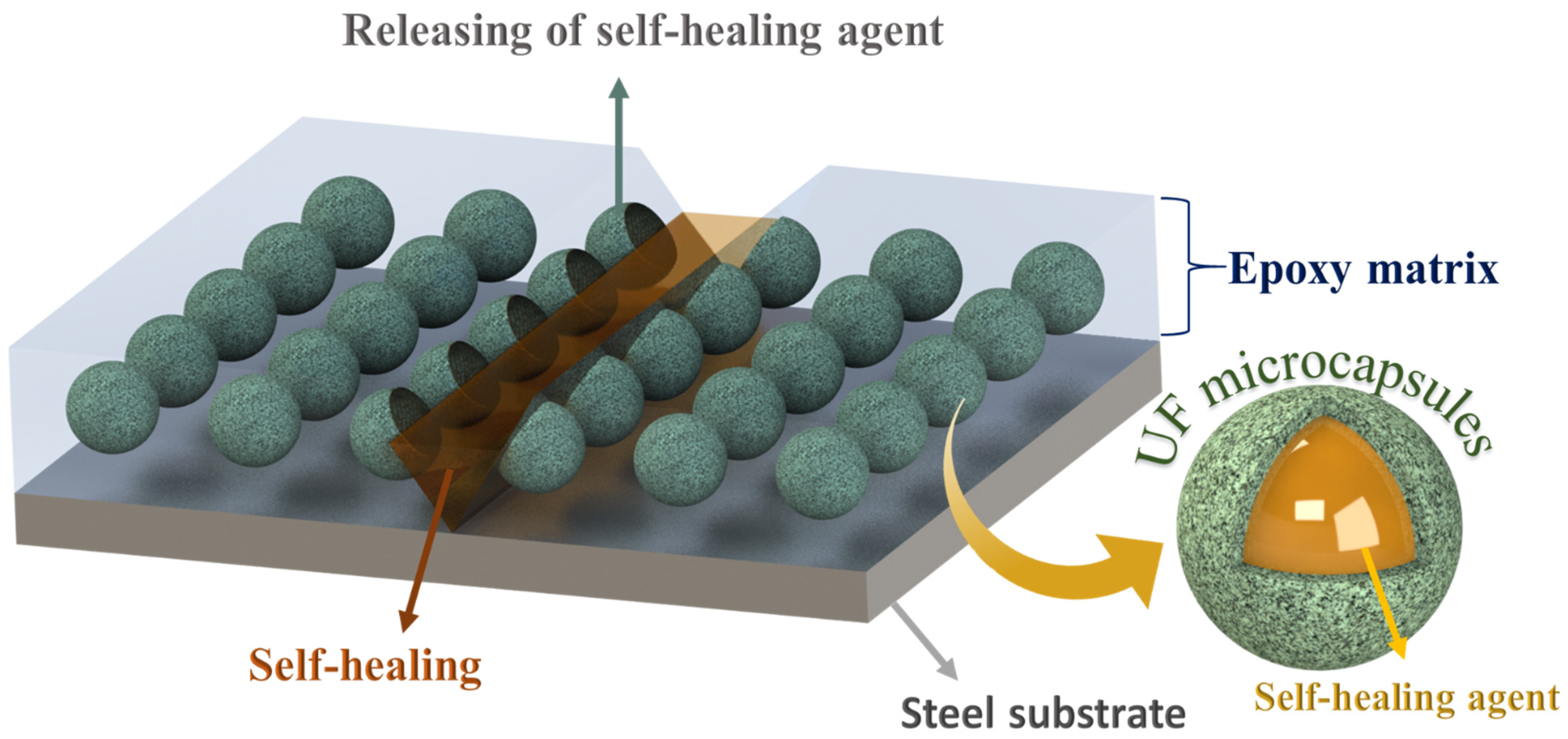 Polymers 13 01609 g014 Polymers 13 01609 g014