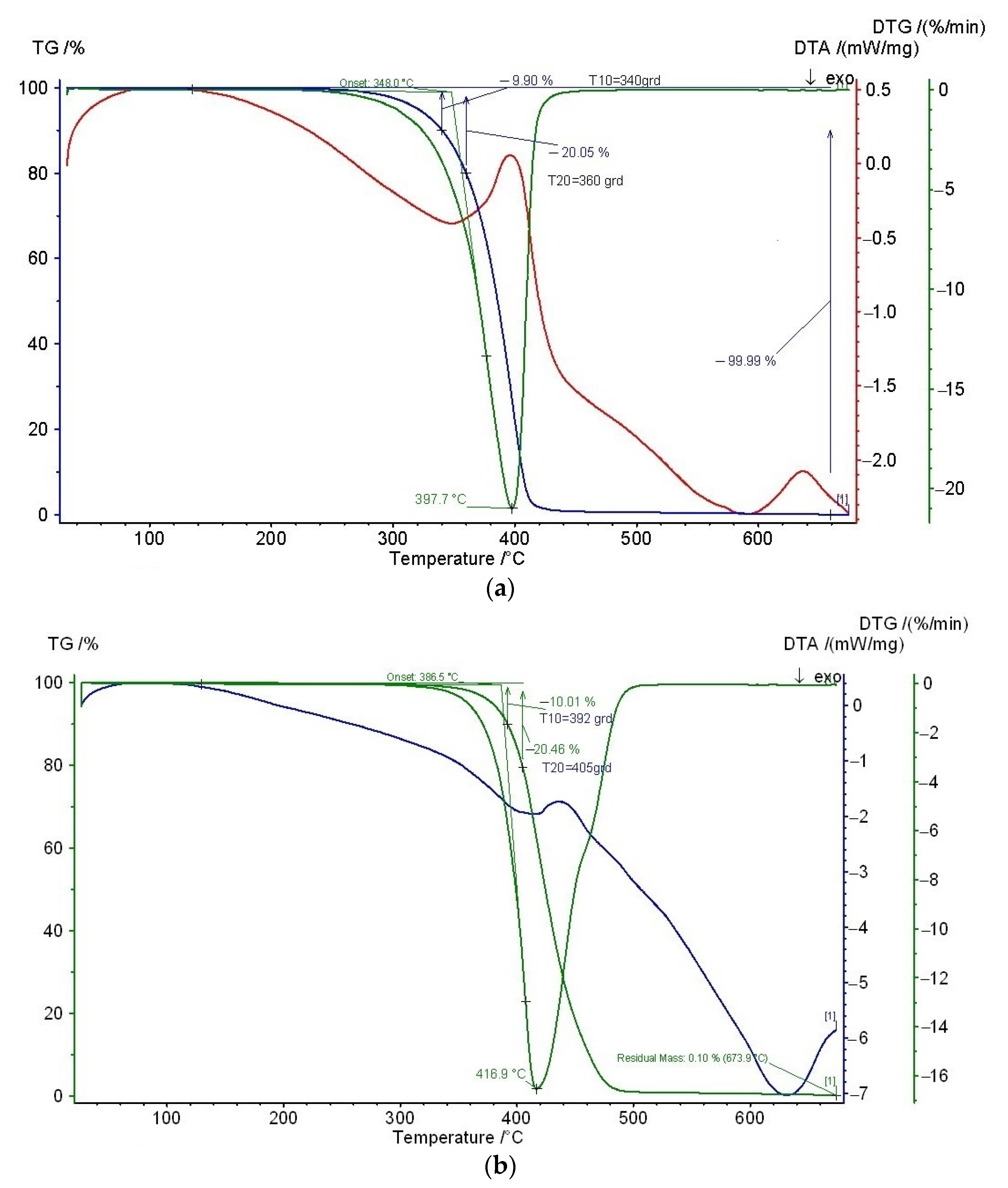 Polymers 13 01610 g001 Polymers 13 01610 g001