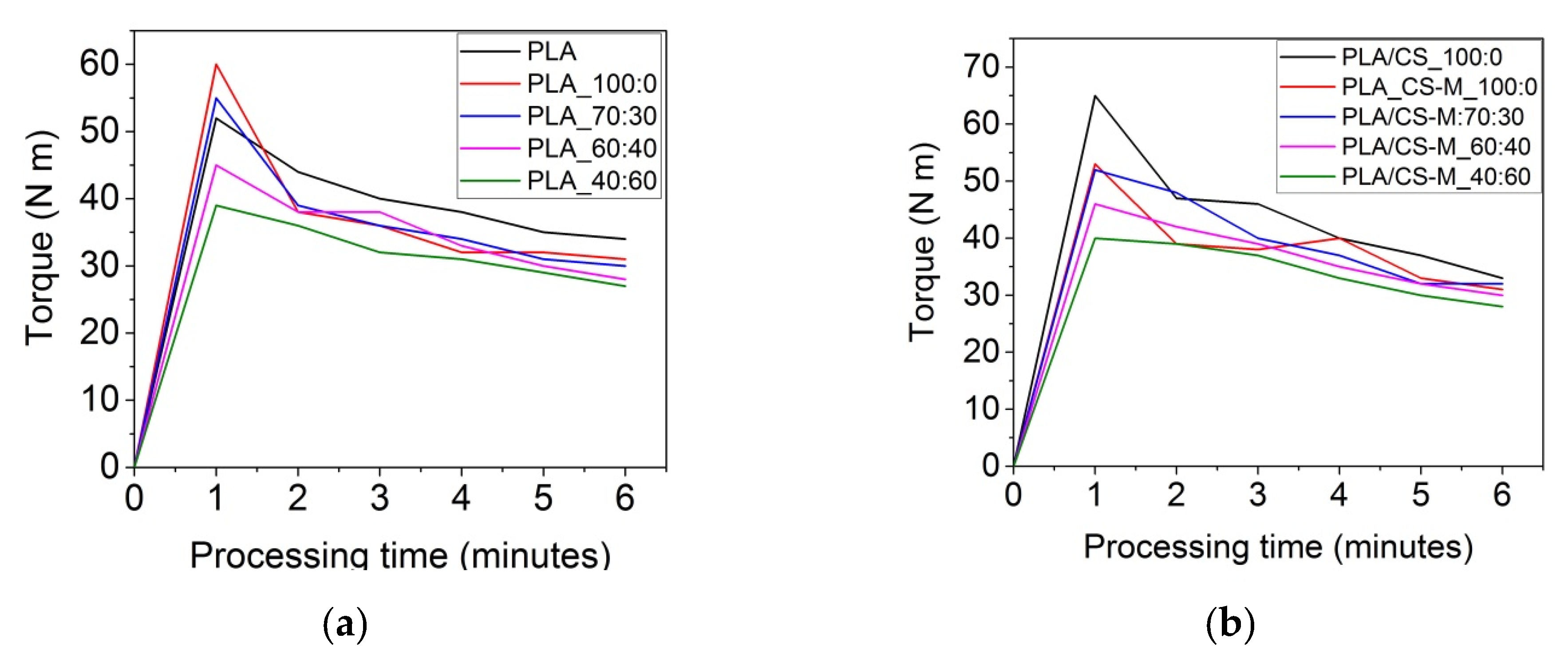 Polymers 13 01610 g002 Polymers 13 01610 g002