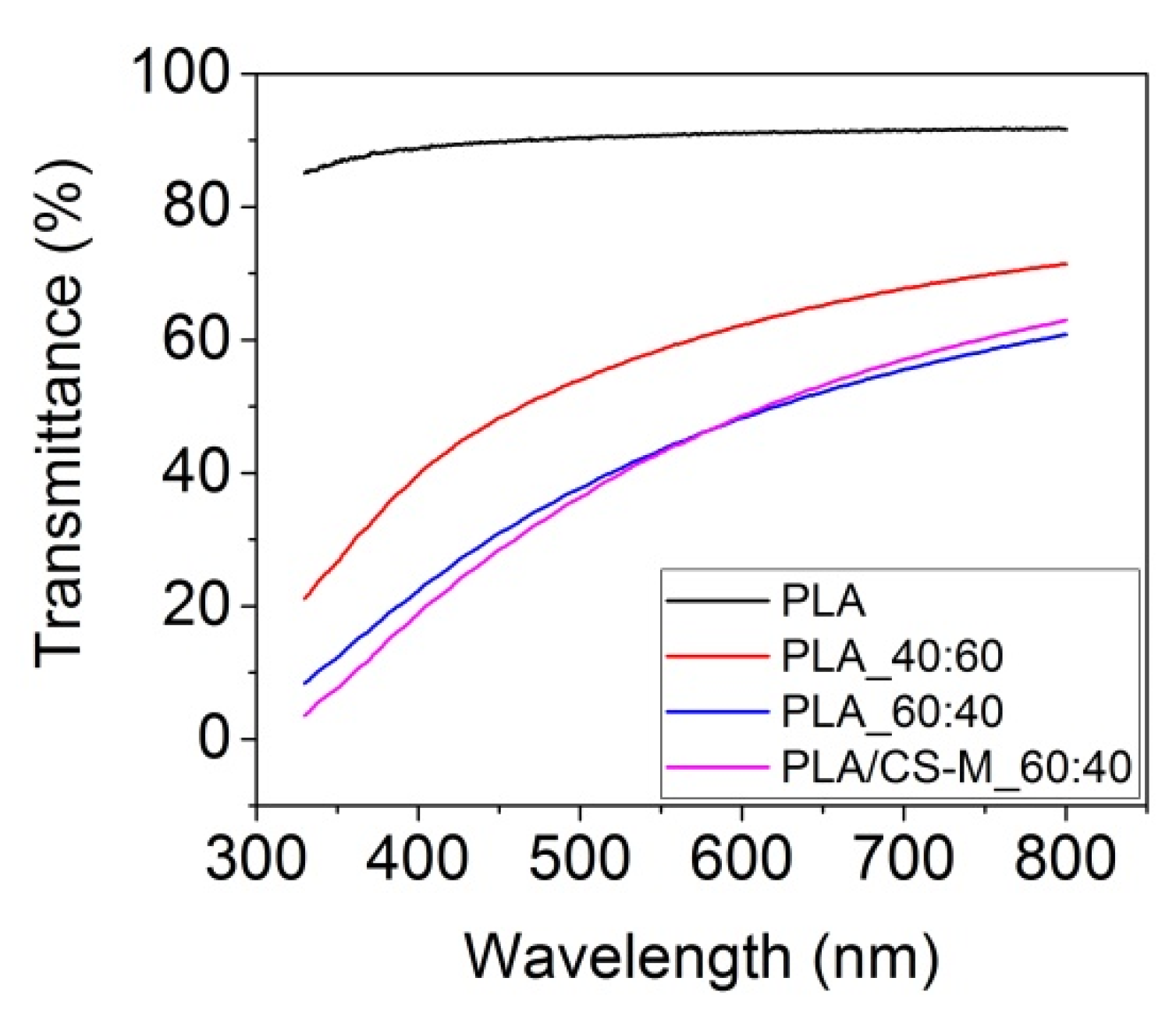 Polymers 13 01610 g004 Polymers 13 01610 g004