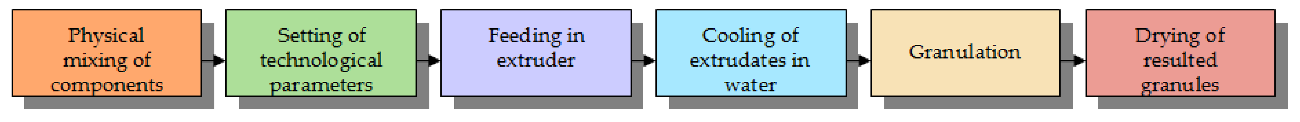 Polymers 13 01610 sch001 Polymers 13 01610 sch001
