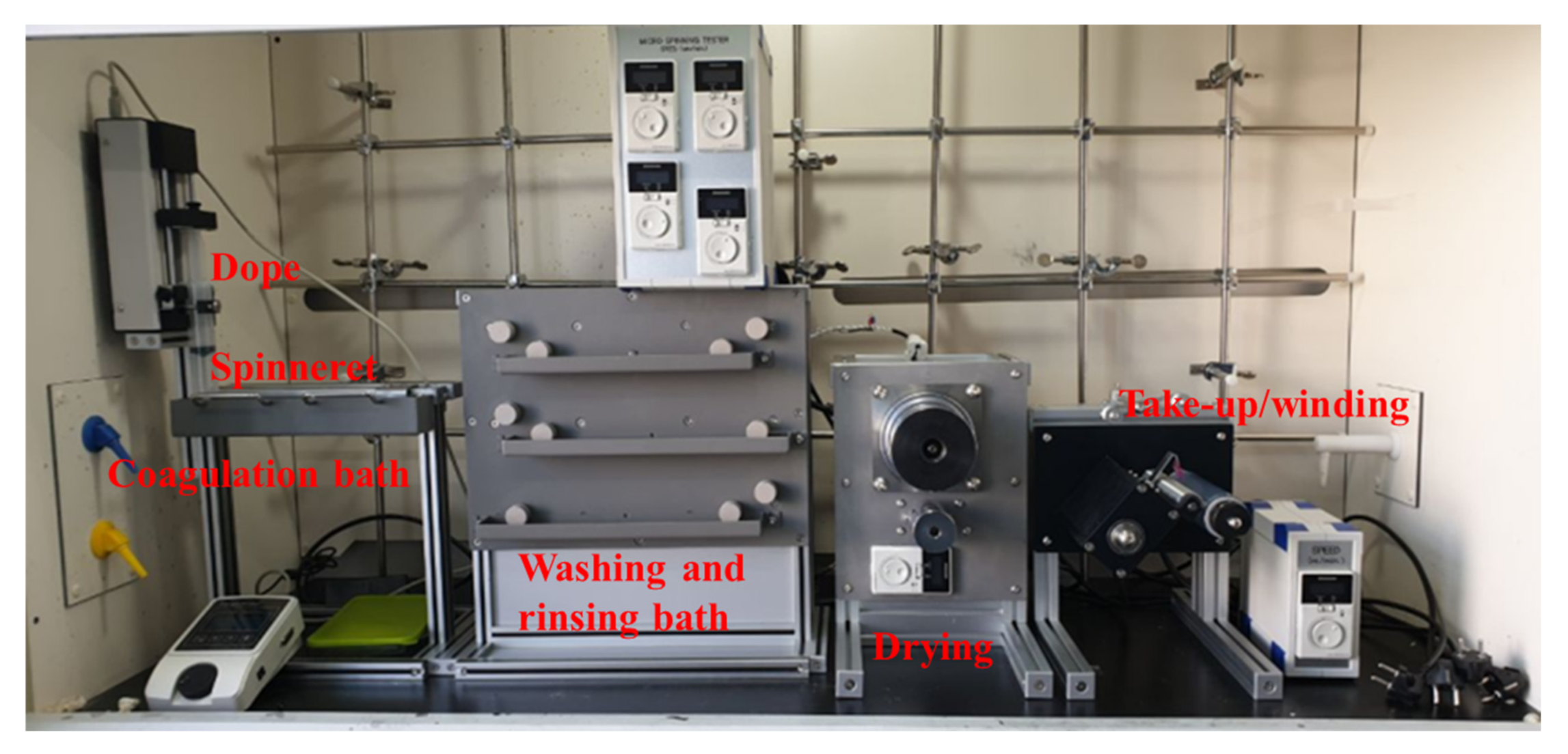 Polymers 13 01613 g002