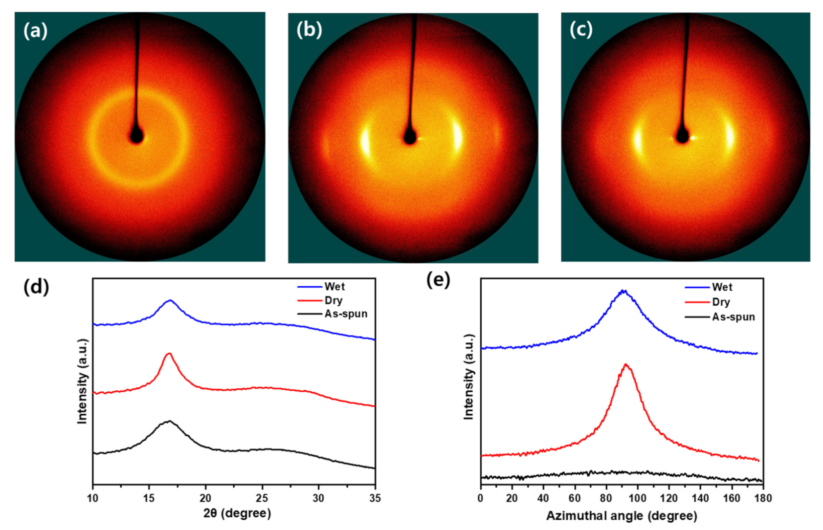 Polymers 13 01613 g005