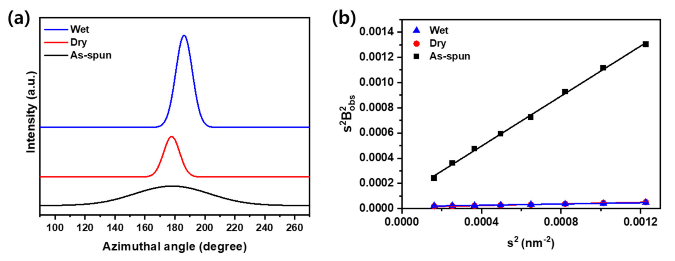 Polymers 13 01613 g006