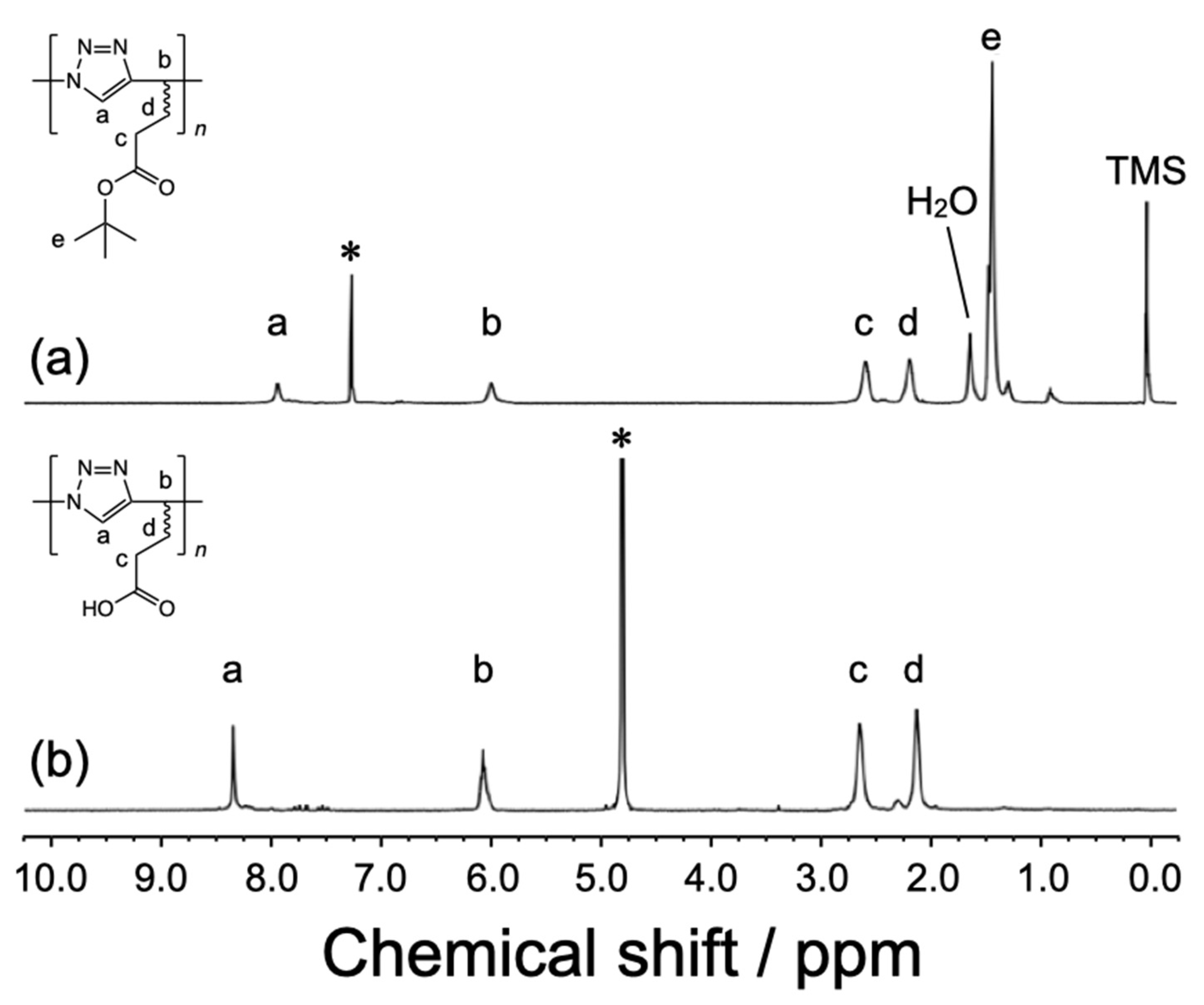 Polymers 13 01614 g001 Polymers 13 01614 g001