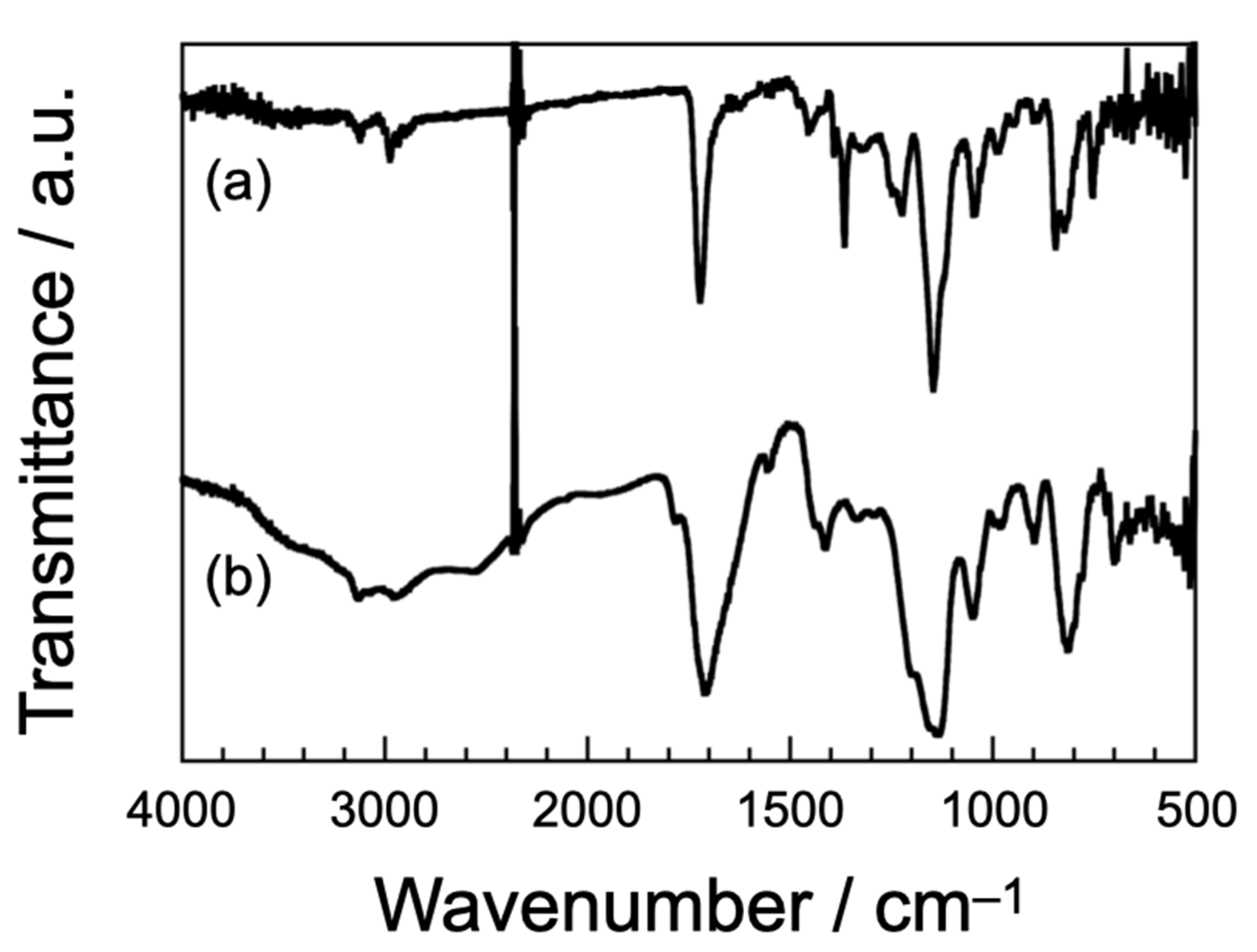 Polymers 13 01614 g002 Polymers 13 01614 g002
