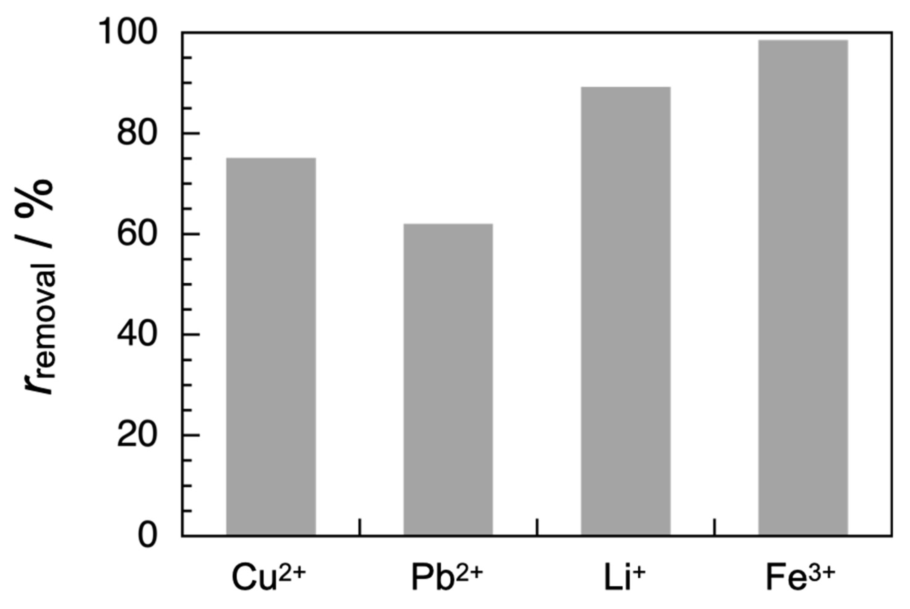 Polymers 13 01614 g005 Polymers 13 01614 g005