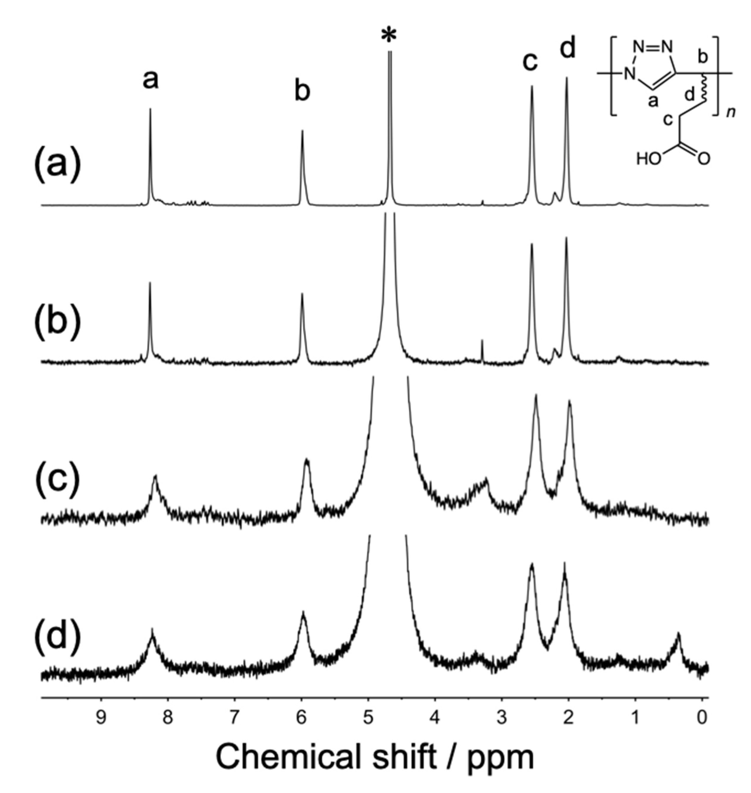 Polymers 13 01614 g006 Polymers 13 01614 g006
