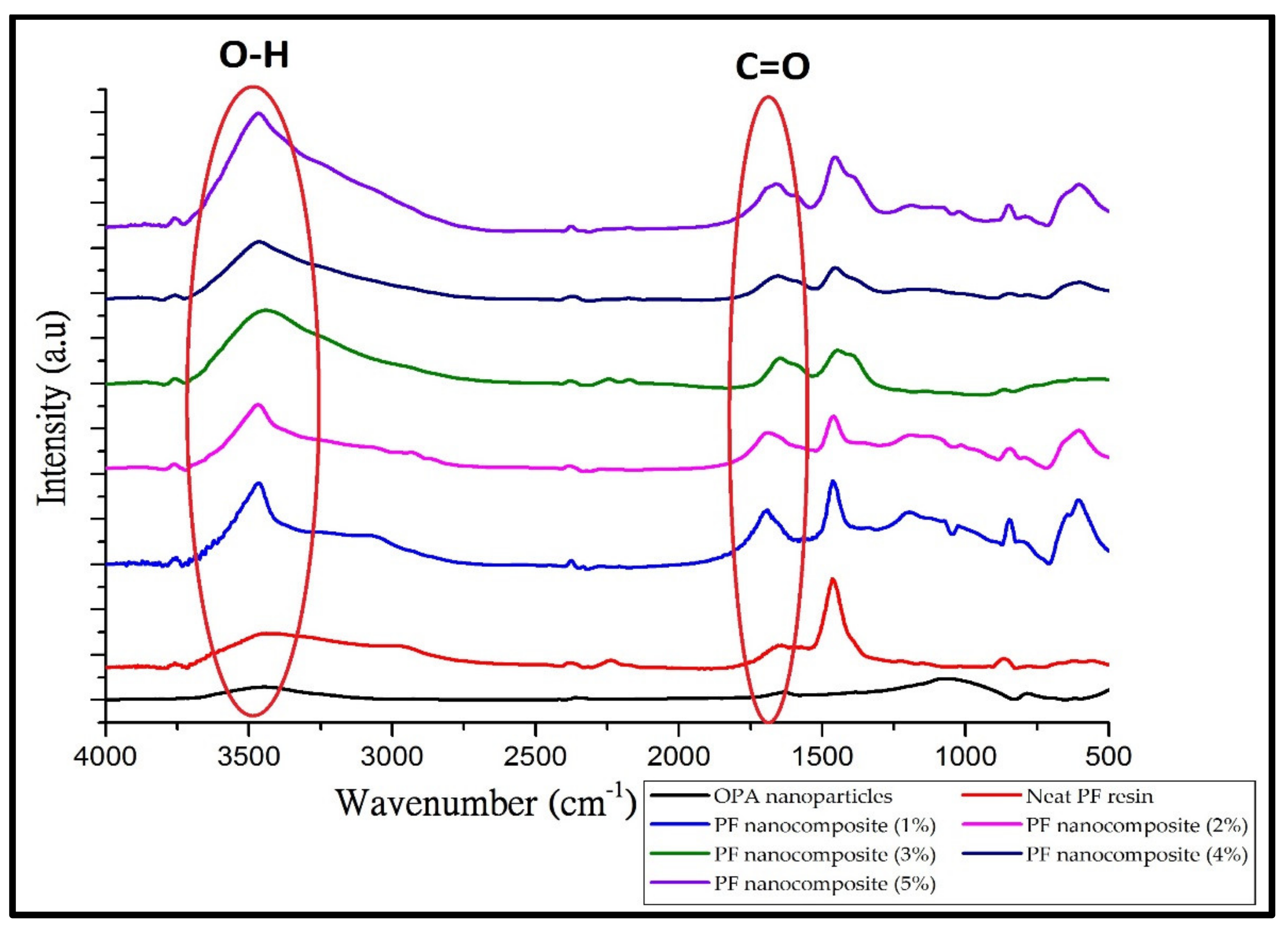 Polymers 13 01615 g003