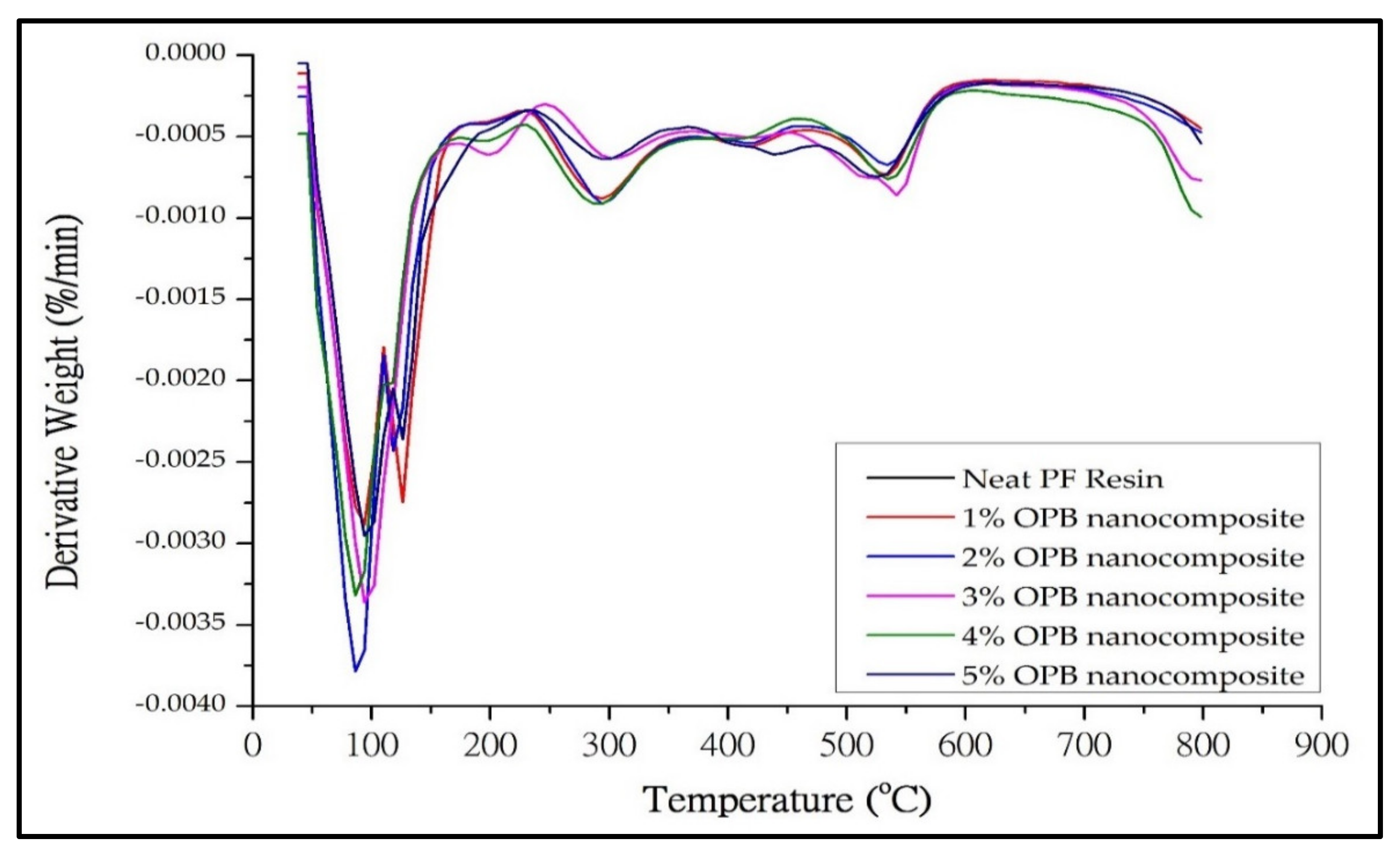 Polymers 13 01615 g006