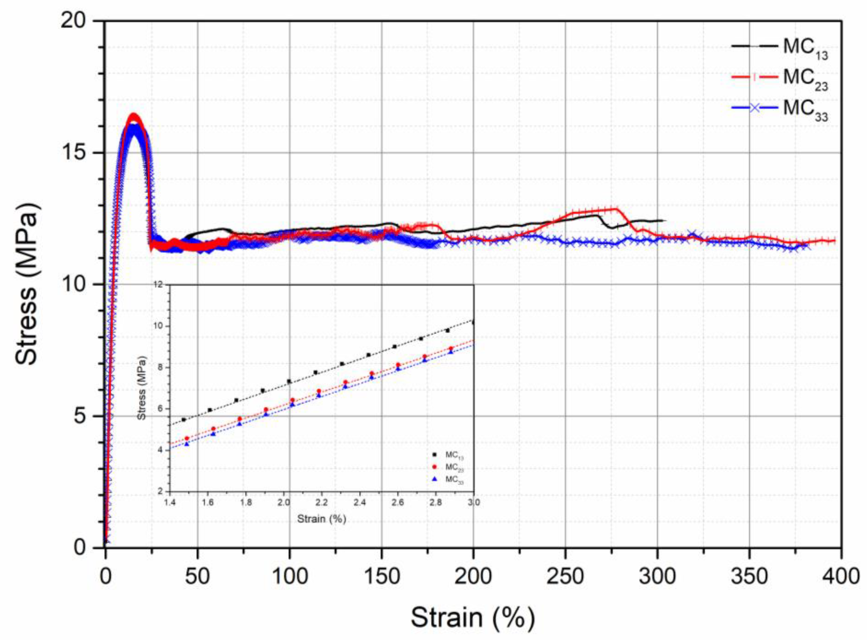 Polymers 13 01616 g004