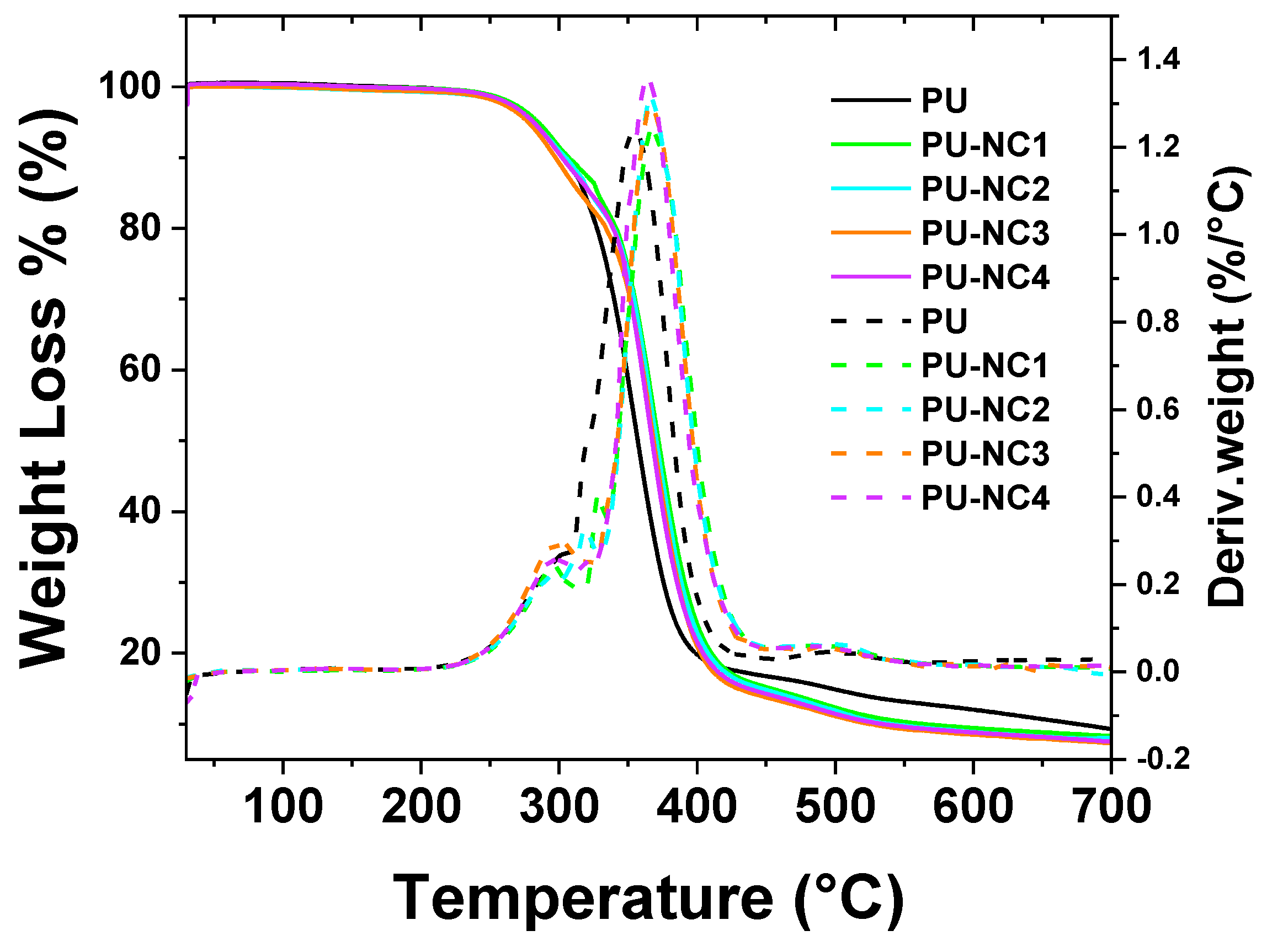 Polymers 13 01618 g005 Polymers 13 01618 g005