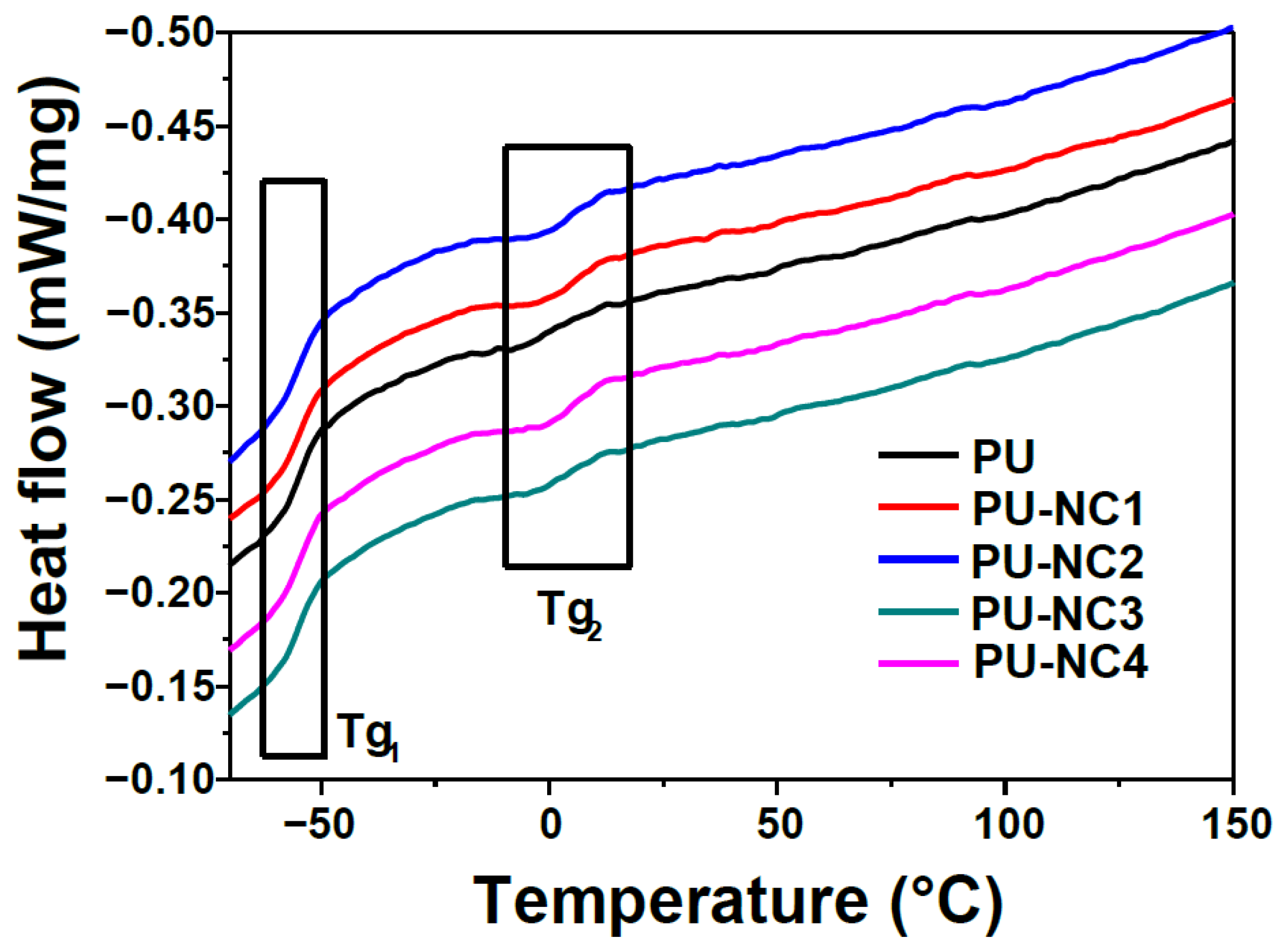 Polymers 13 01618 g006 Polymers 13 01618 g006