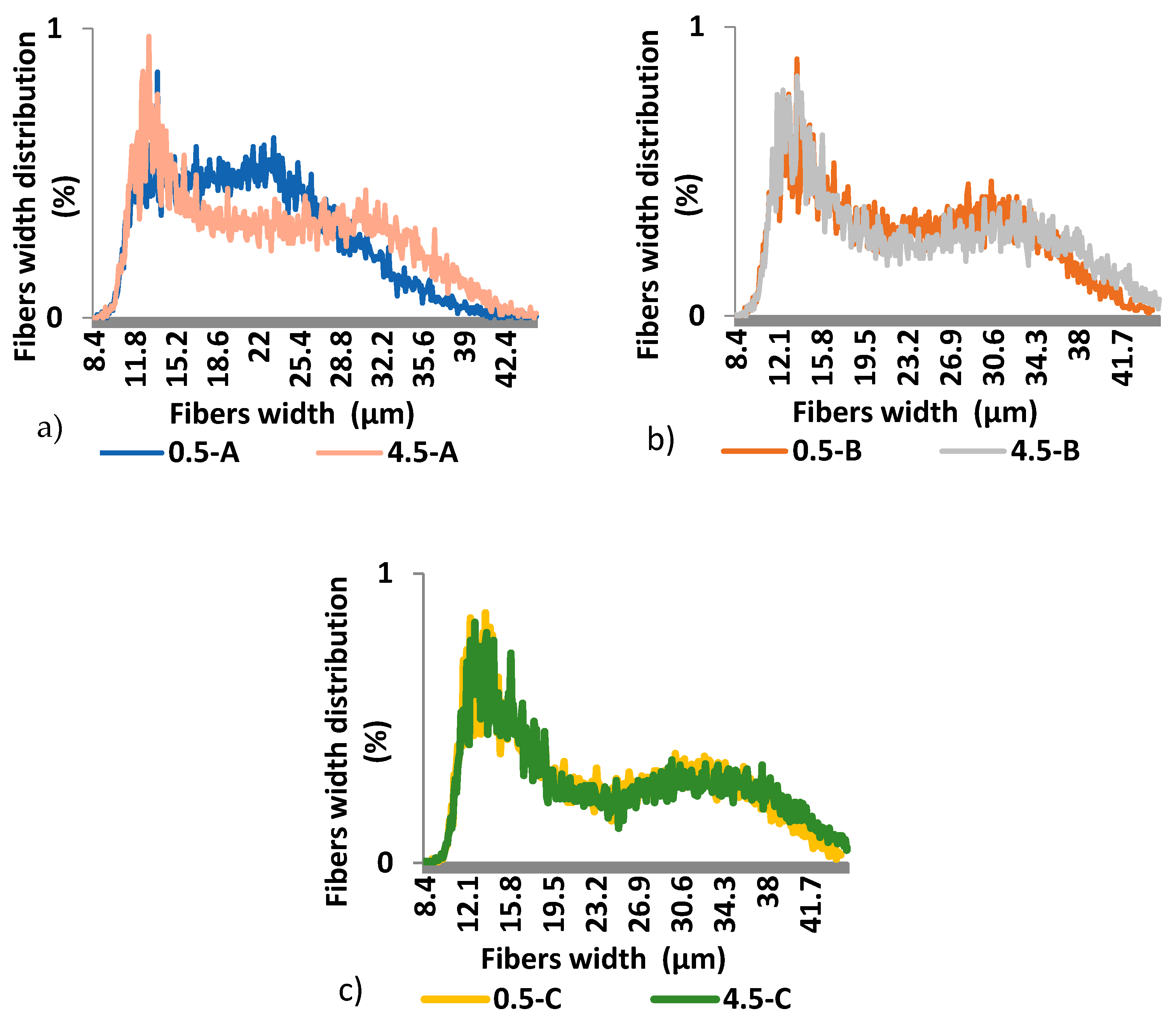 Polymers 13 01619 g005 Polymers 13 01619 g005