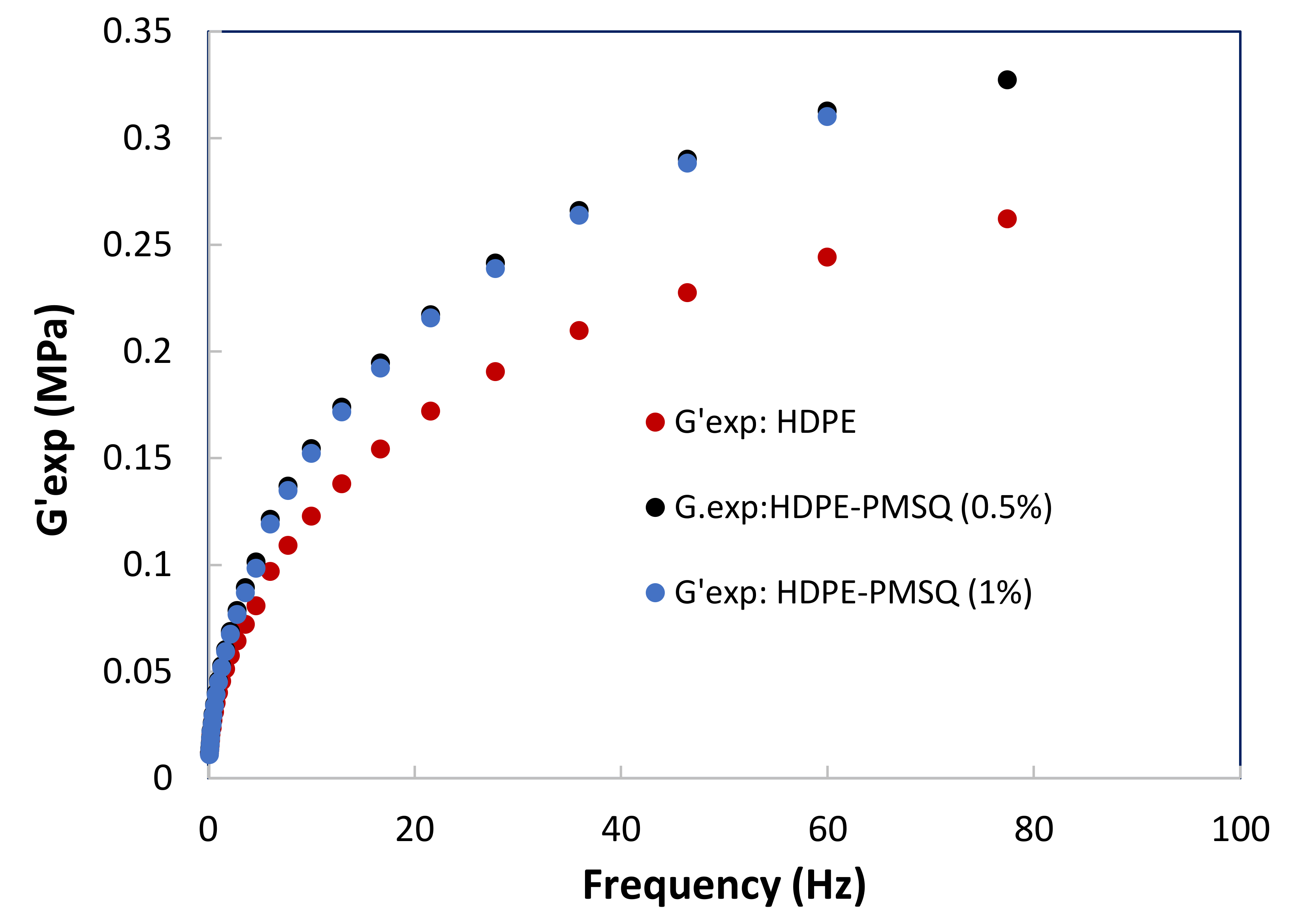 Polymers 13 01622 g002 Polymers 13 01622 g002