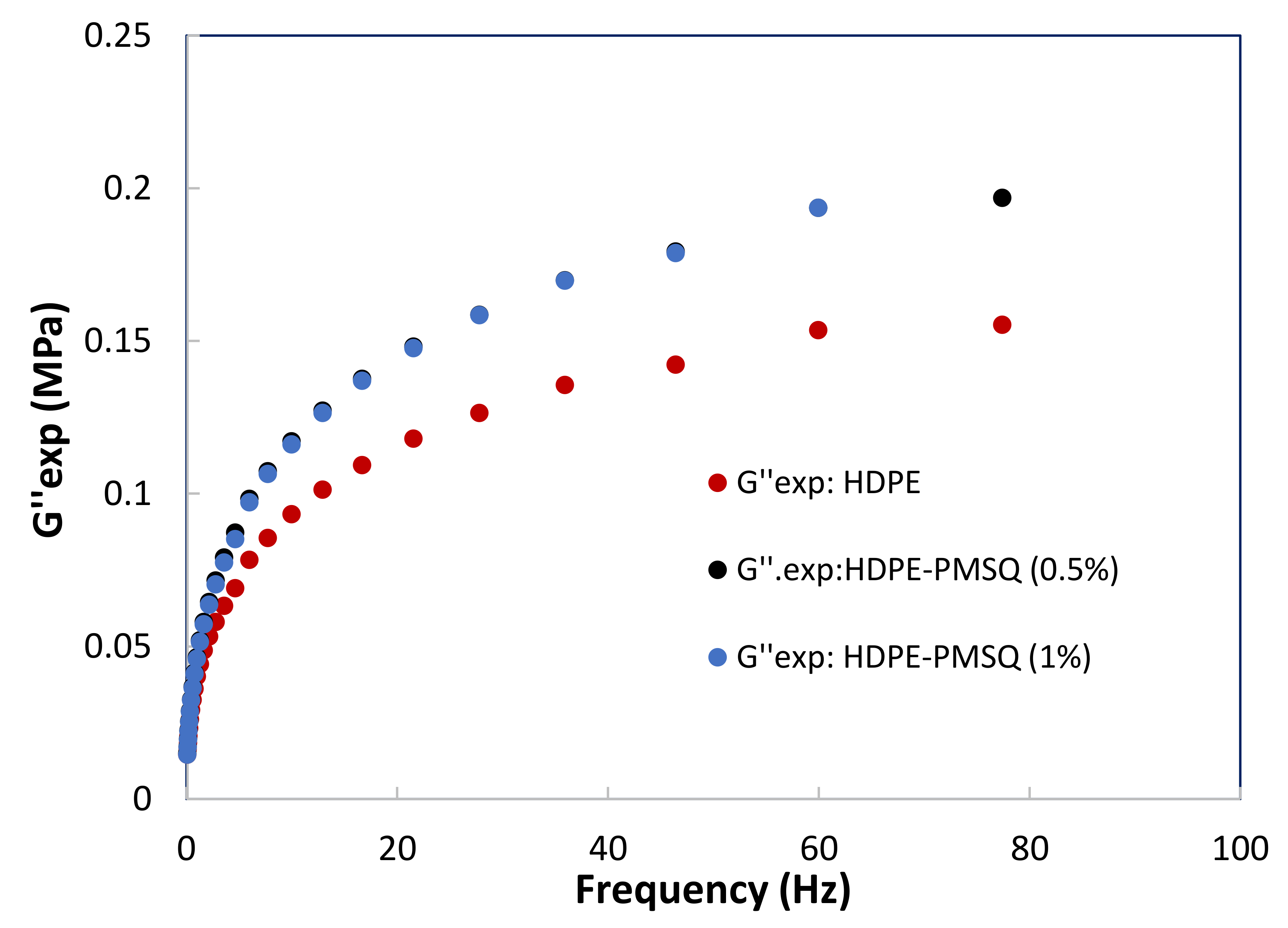 Polymers 13 01622 g003 Polymers 13 01622 g003