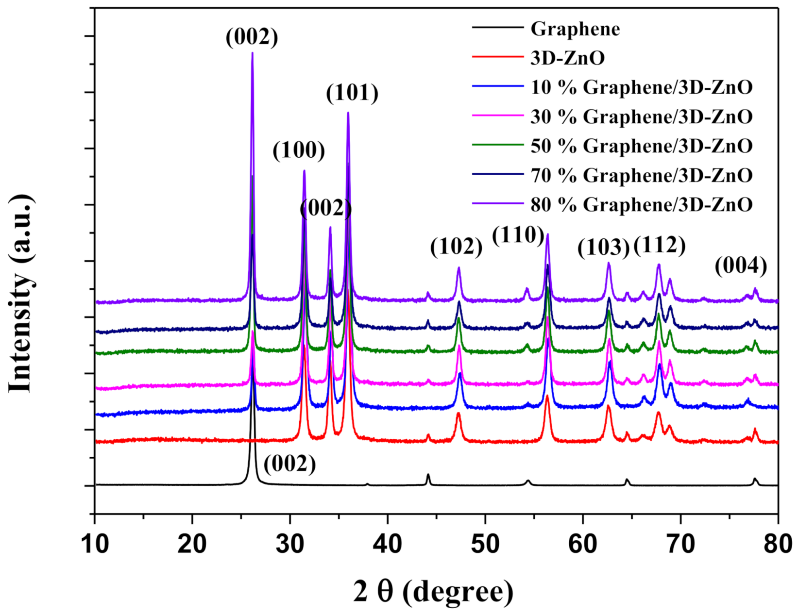 Polymers 13 01623 g002 Polymers 13 01623 g002