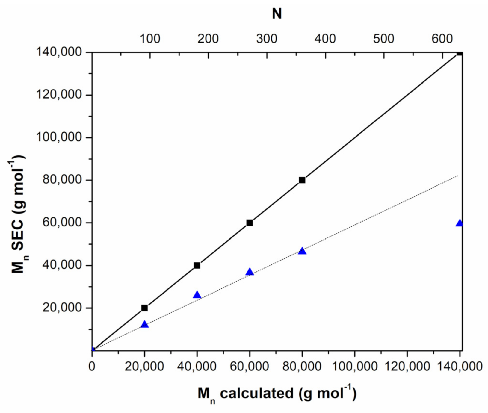Polymers 13 01626 g002 Polymers 13 01626 g002
