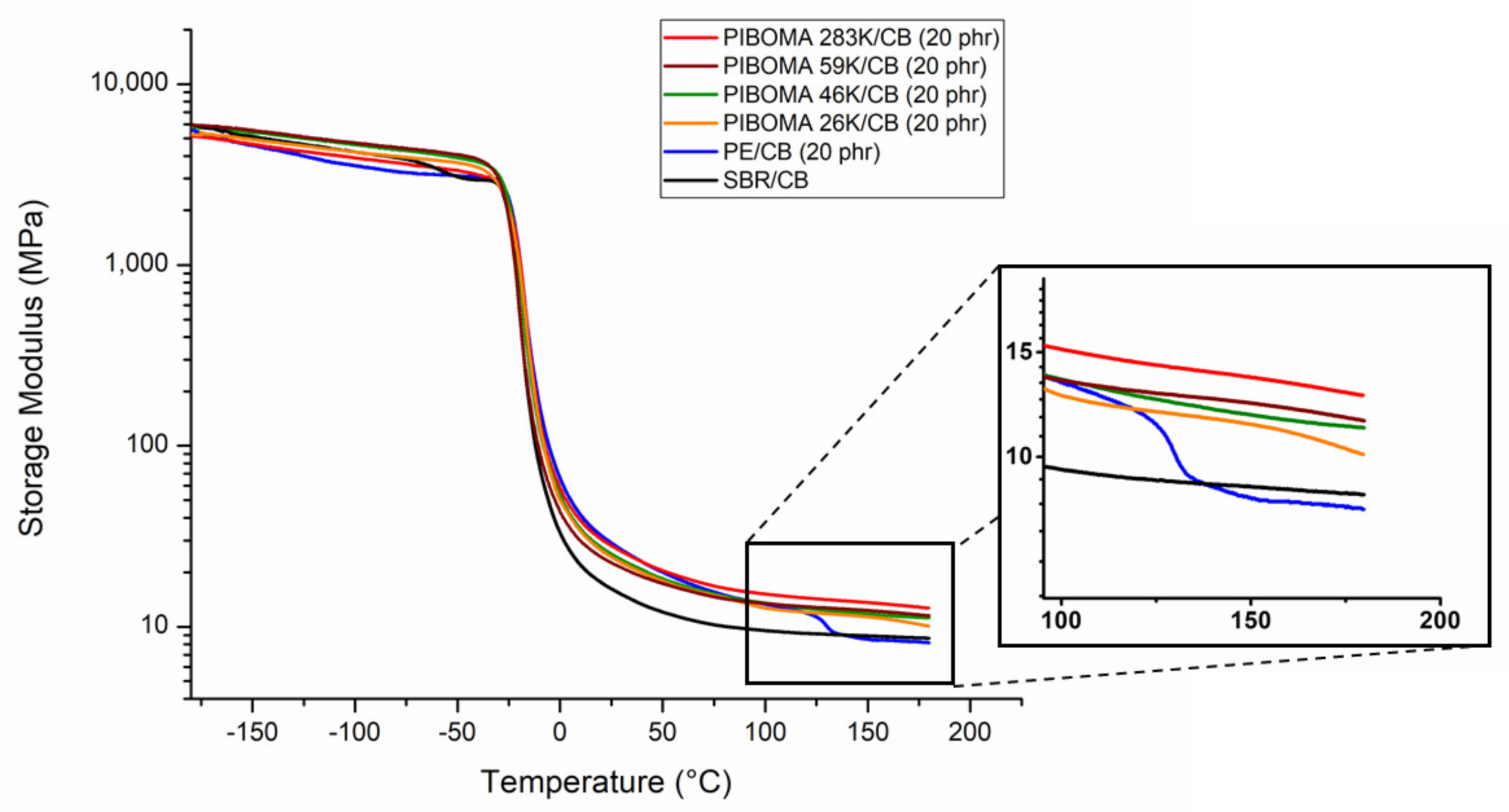 Polymers 13 01626 g004 Polymers 13 01626 g004