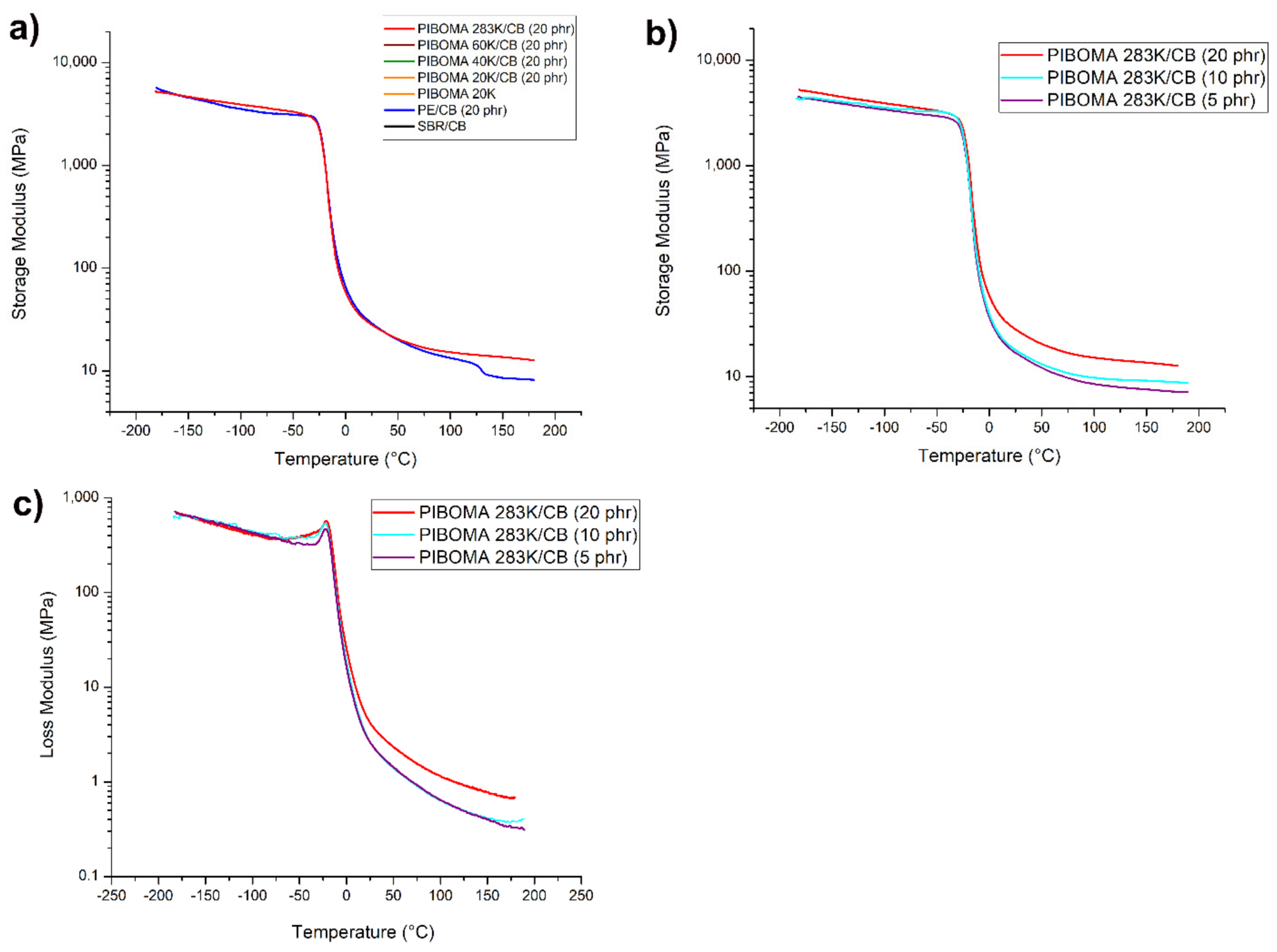 Polymers 13 01626 g005 Polymers 13 01626 g005