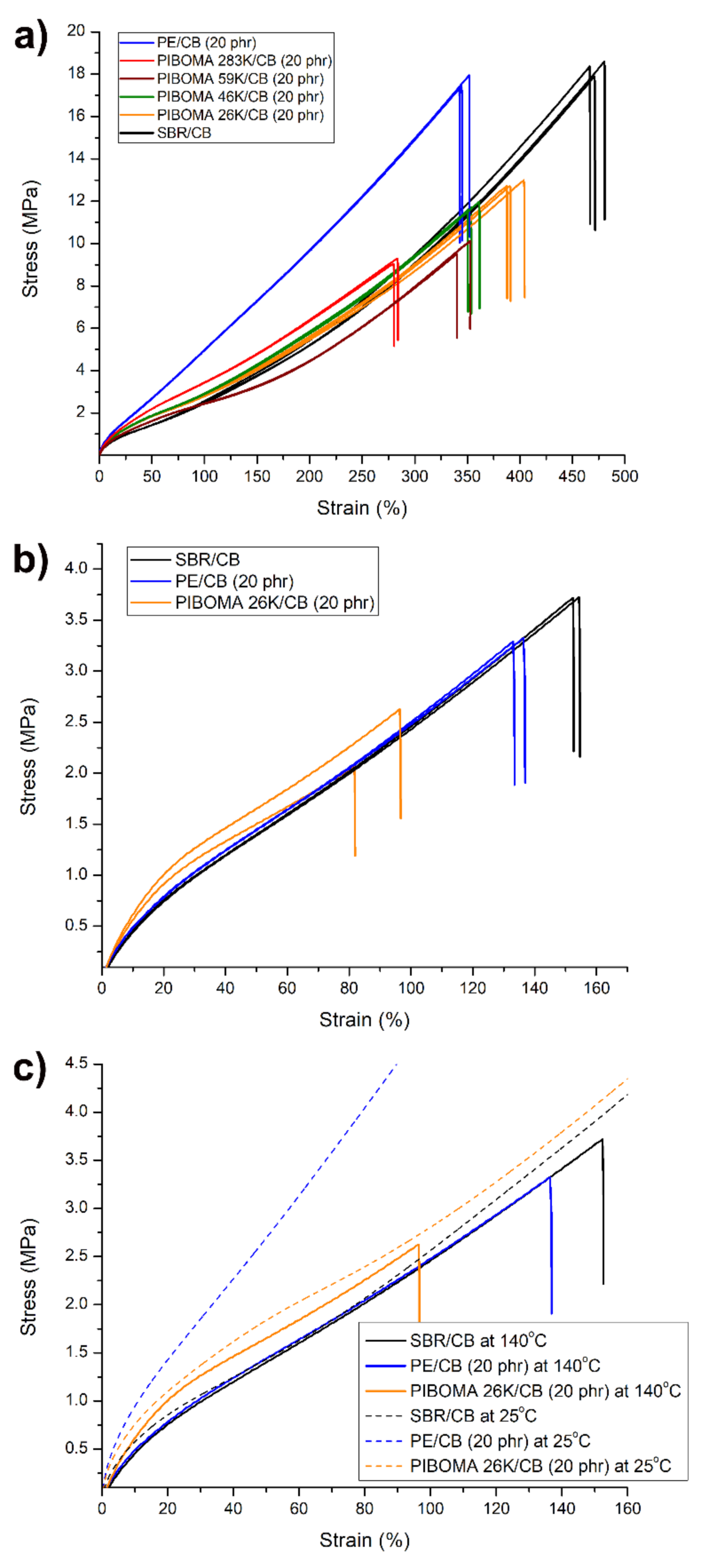 Polymers 13 01626 g007 Polymers 13 01626 g007