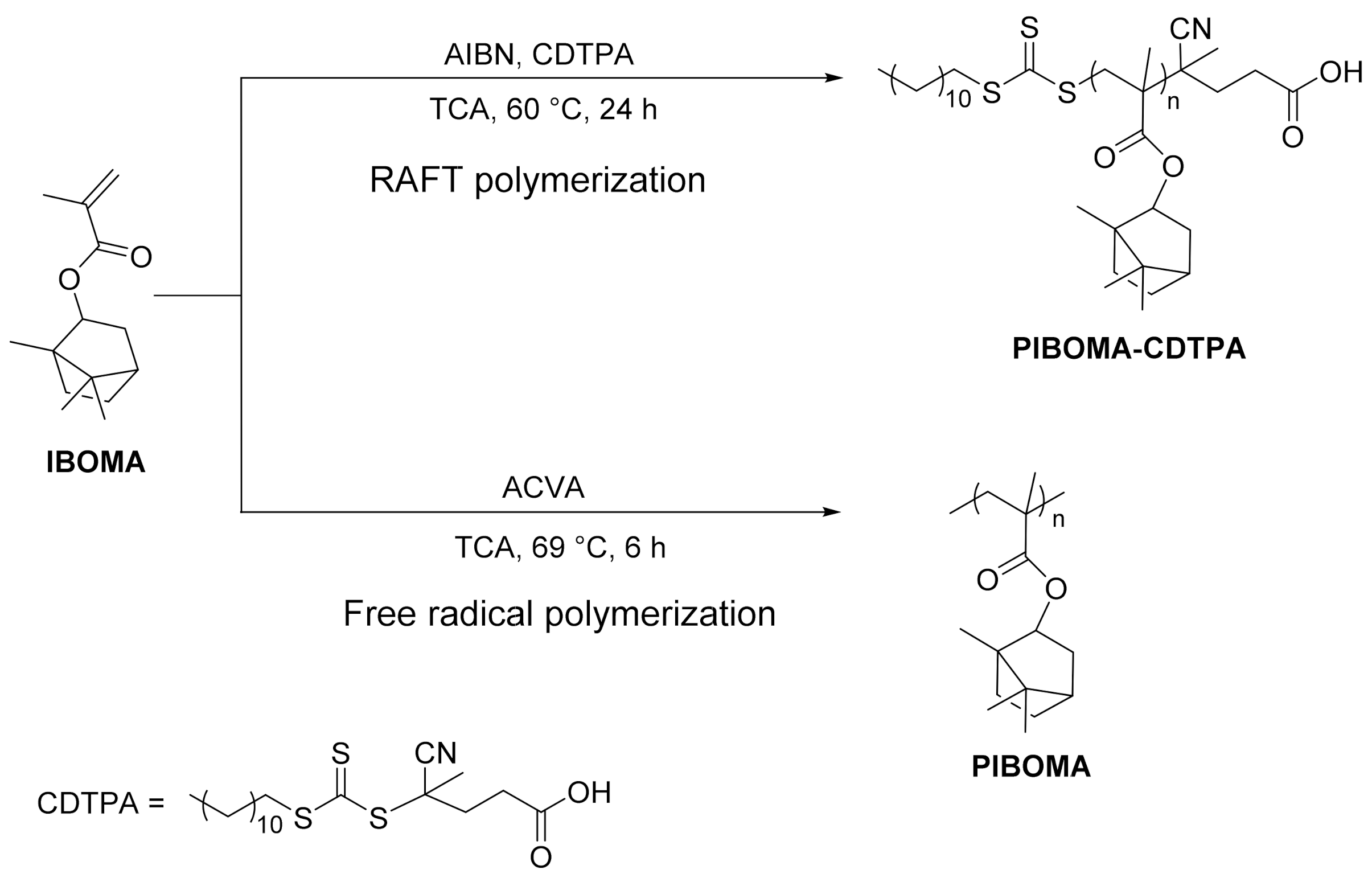 Polymers 13 01626 sch001 Polymers 13 01626 sch001