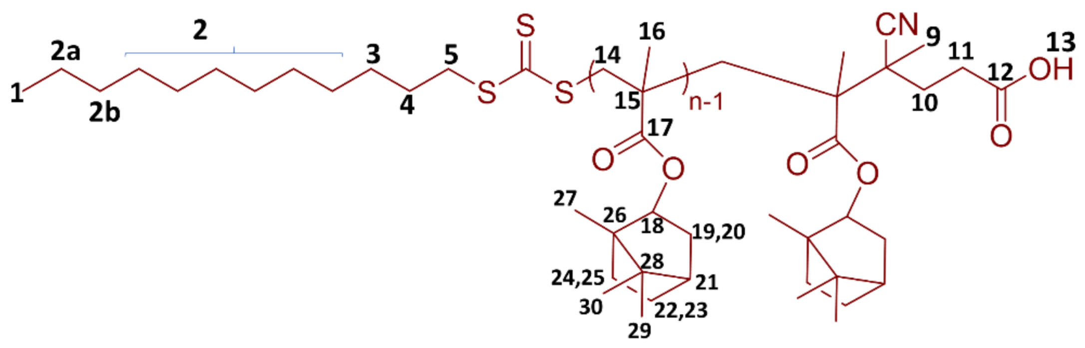 Polymers 13 01626 sch002 Polymers 13 01626 sch002