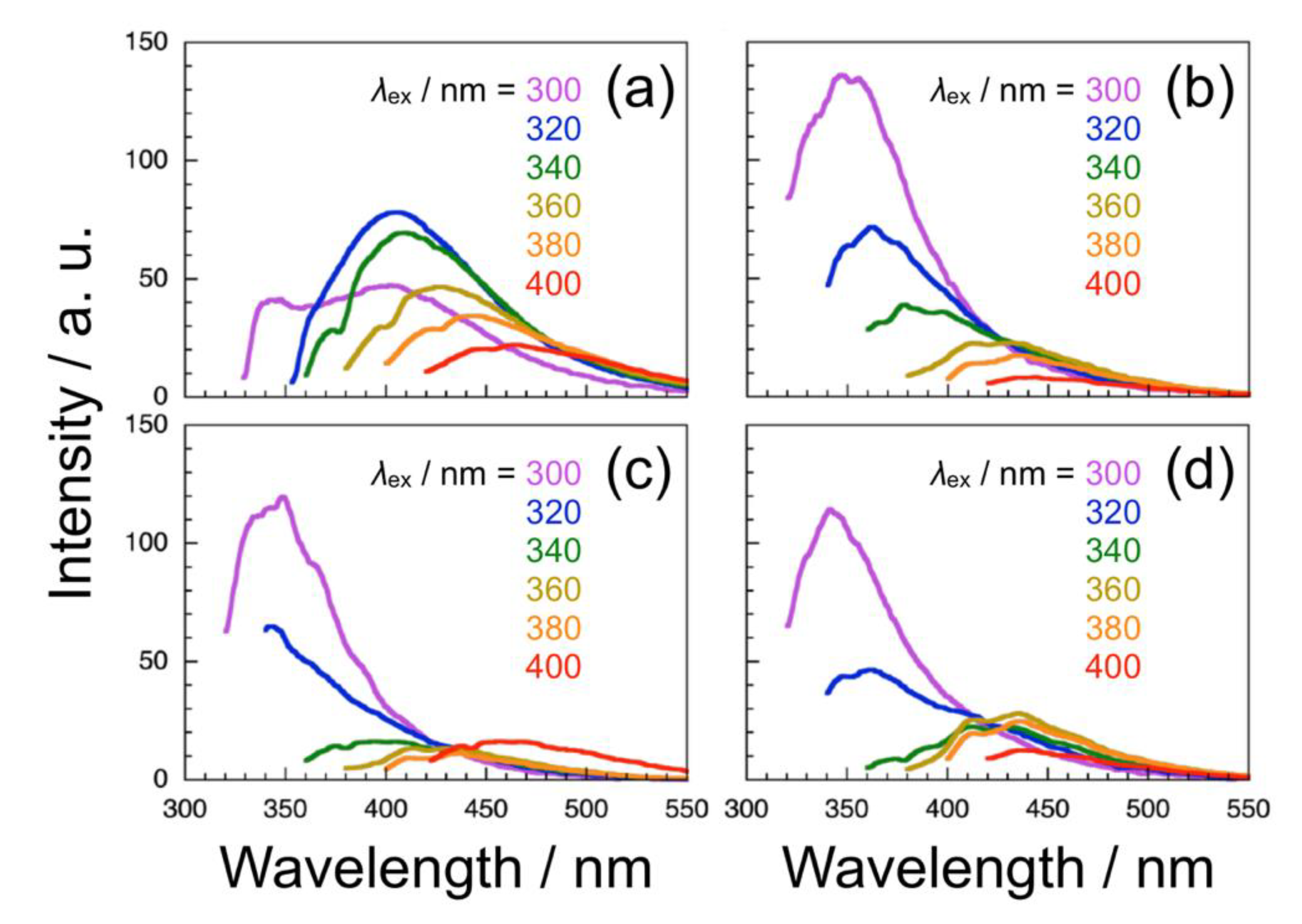 Polymers 13 01627 g004