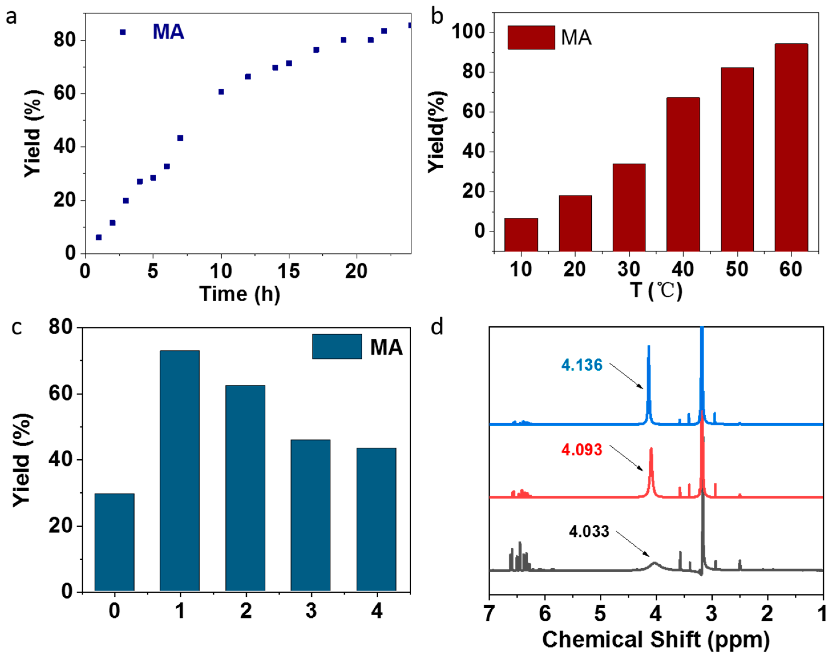 Polymers 13 01632 g004 Polymers 13 01632 g004