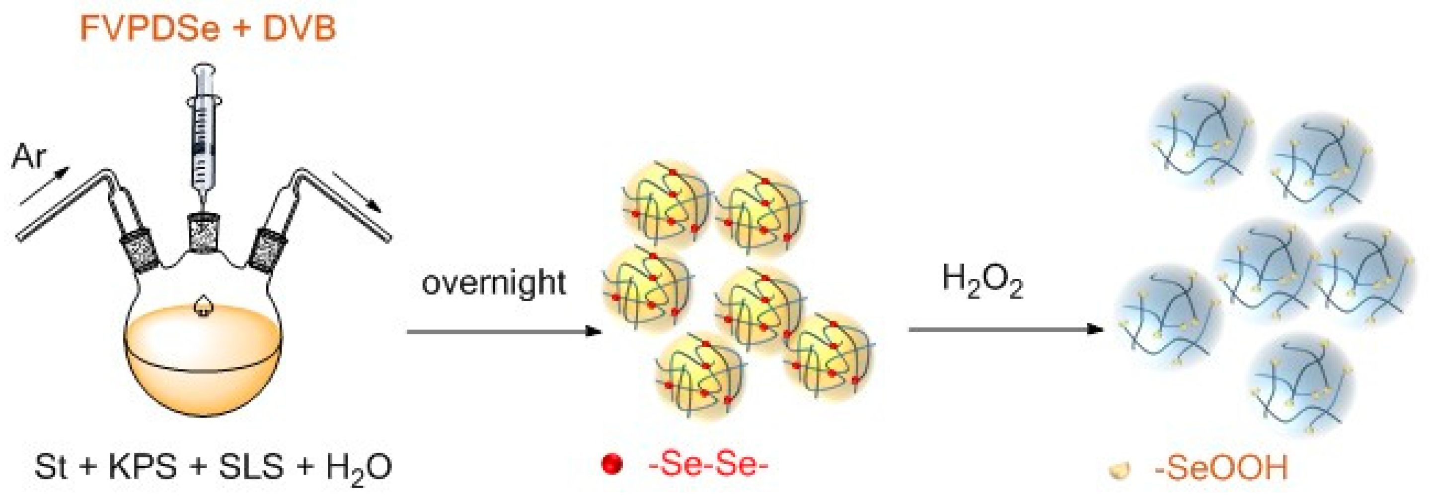 Polymers 13 01632 sch001 Polymers 13 01632 sch001