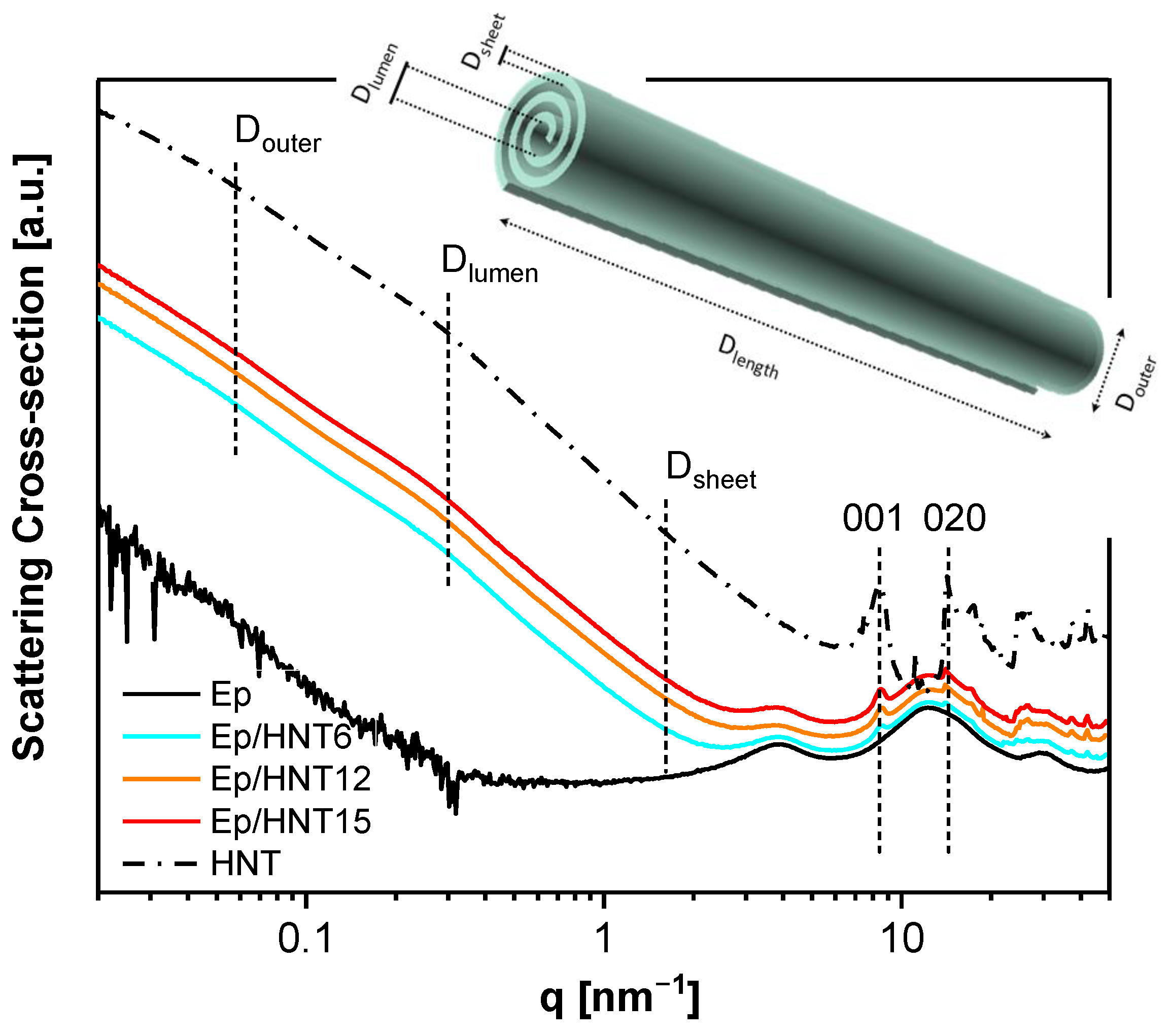 Polymers 13 01634 g002 Polymers 13 01634 g002