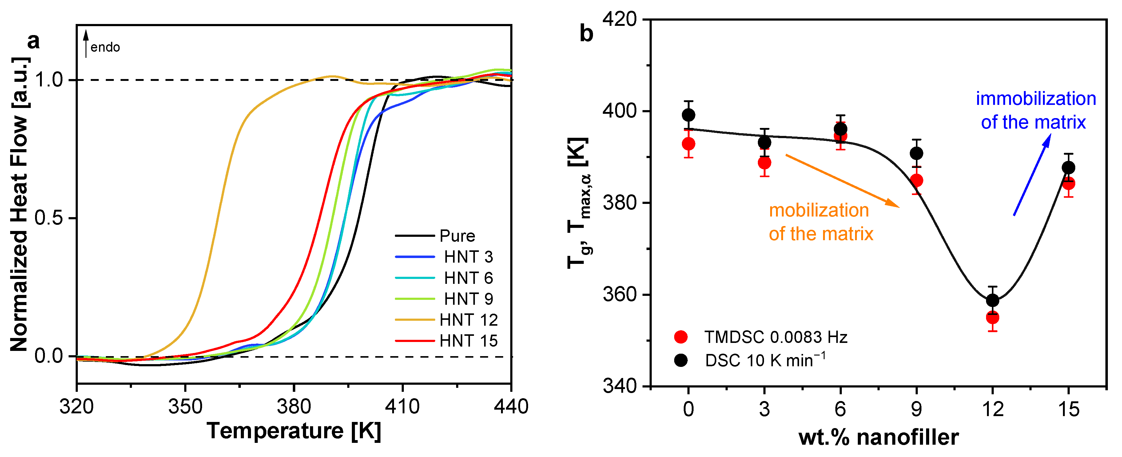 Polymers 13 01634 g005 Polymers 13 01634 g005