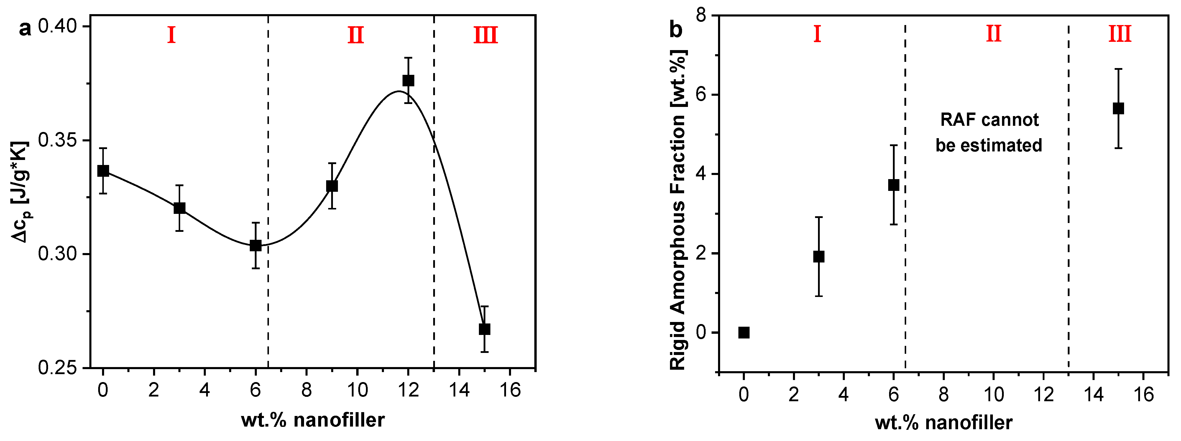 Polymers 13 01634 g006 Polymers 13 01634 g006