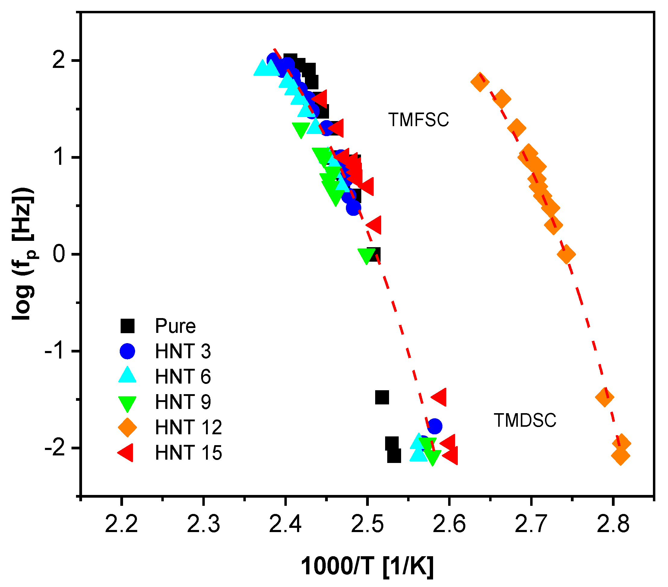 Polymers 13 01634 g007 Polymers 13 01634 g007