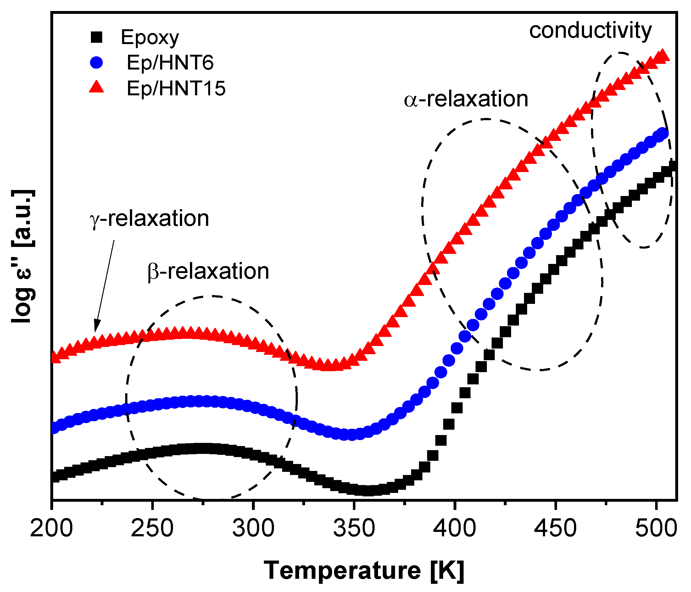 Polymers 13 01634 g009 Polymers 13 01634 g009