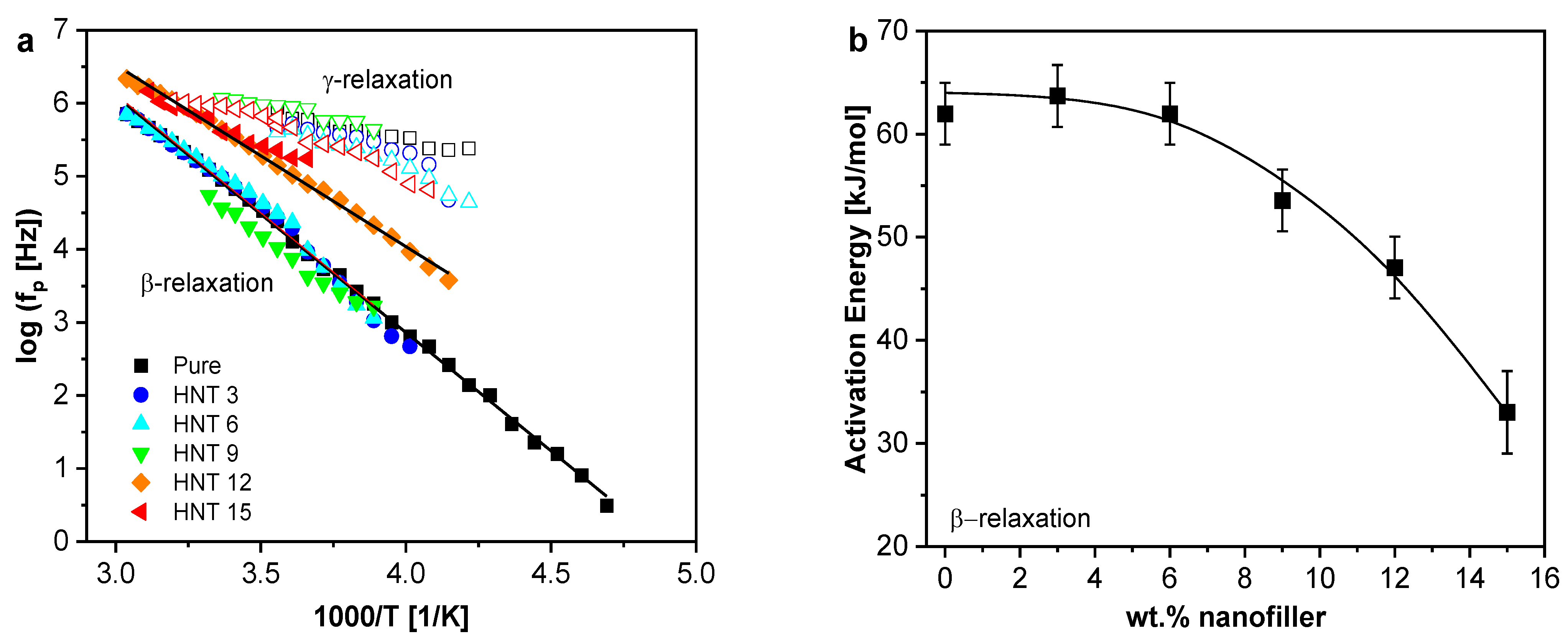 Polymers 13 01634 g011 Polymers 13 01634 g011