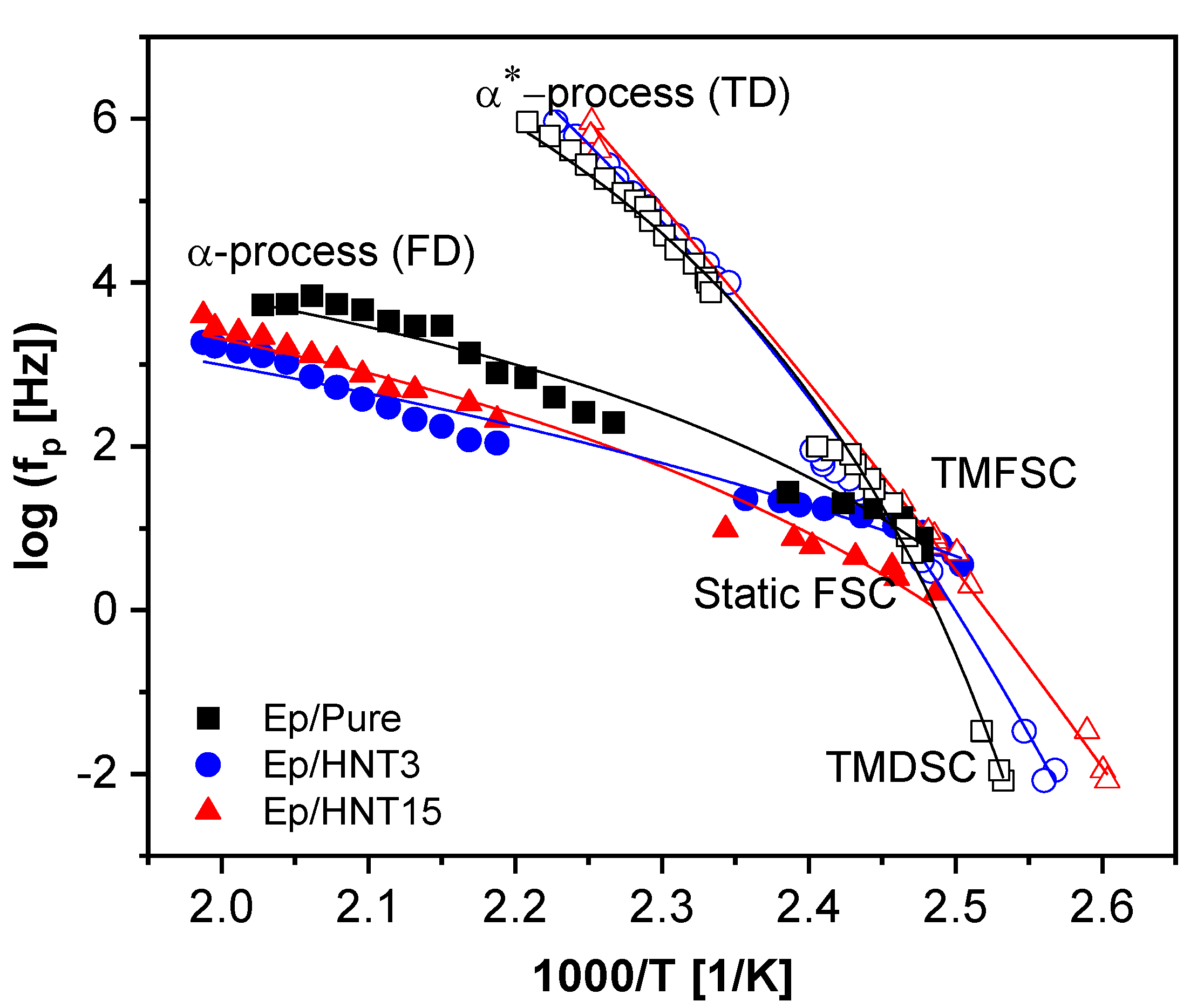 Polymers 13 01634 g013 Polymers 13 01634 g013