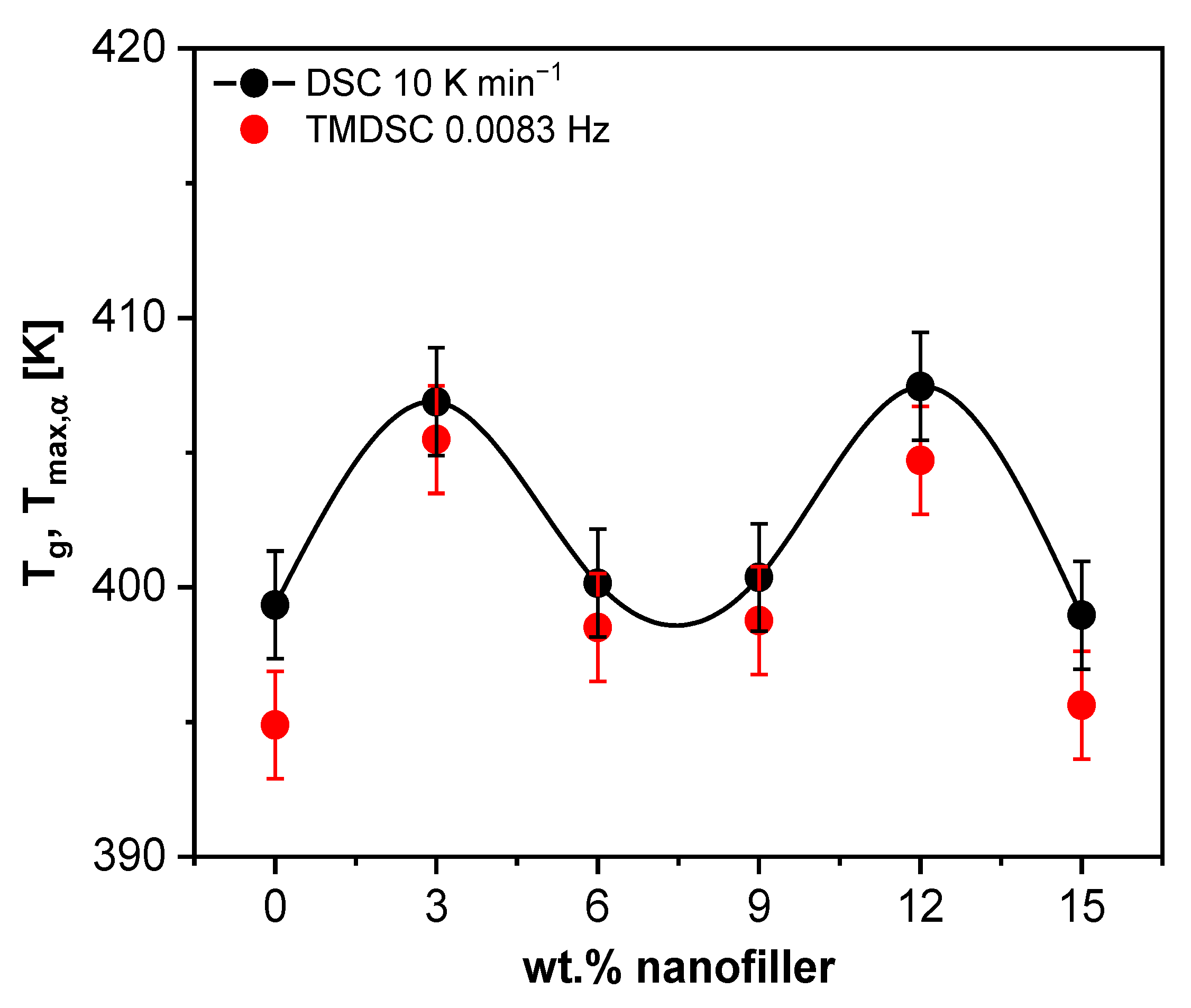 Polymers 13 01634 g015 Polymers 13 01634 g015