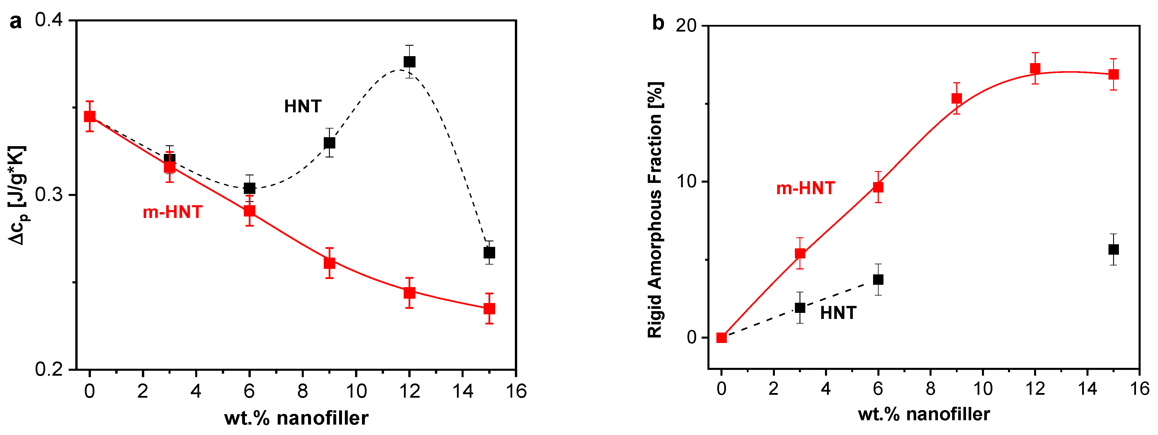 Polymers 13 01634 g016 Polymers 13 01634 g016